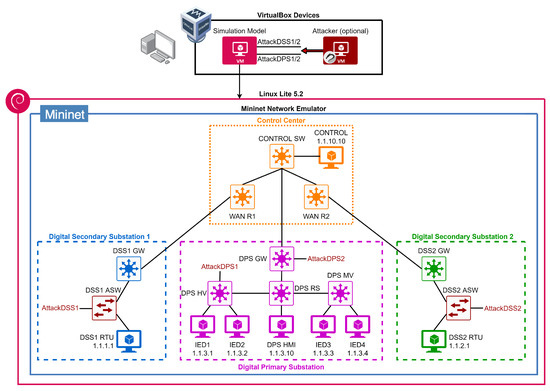 An Approach for Analyzing Cyber Security Threats and Attacks: A