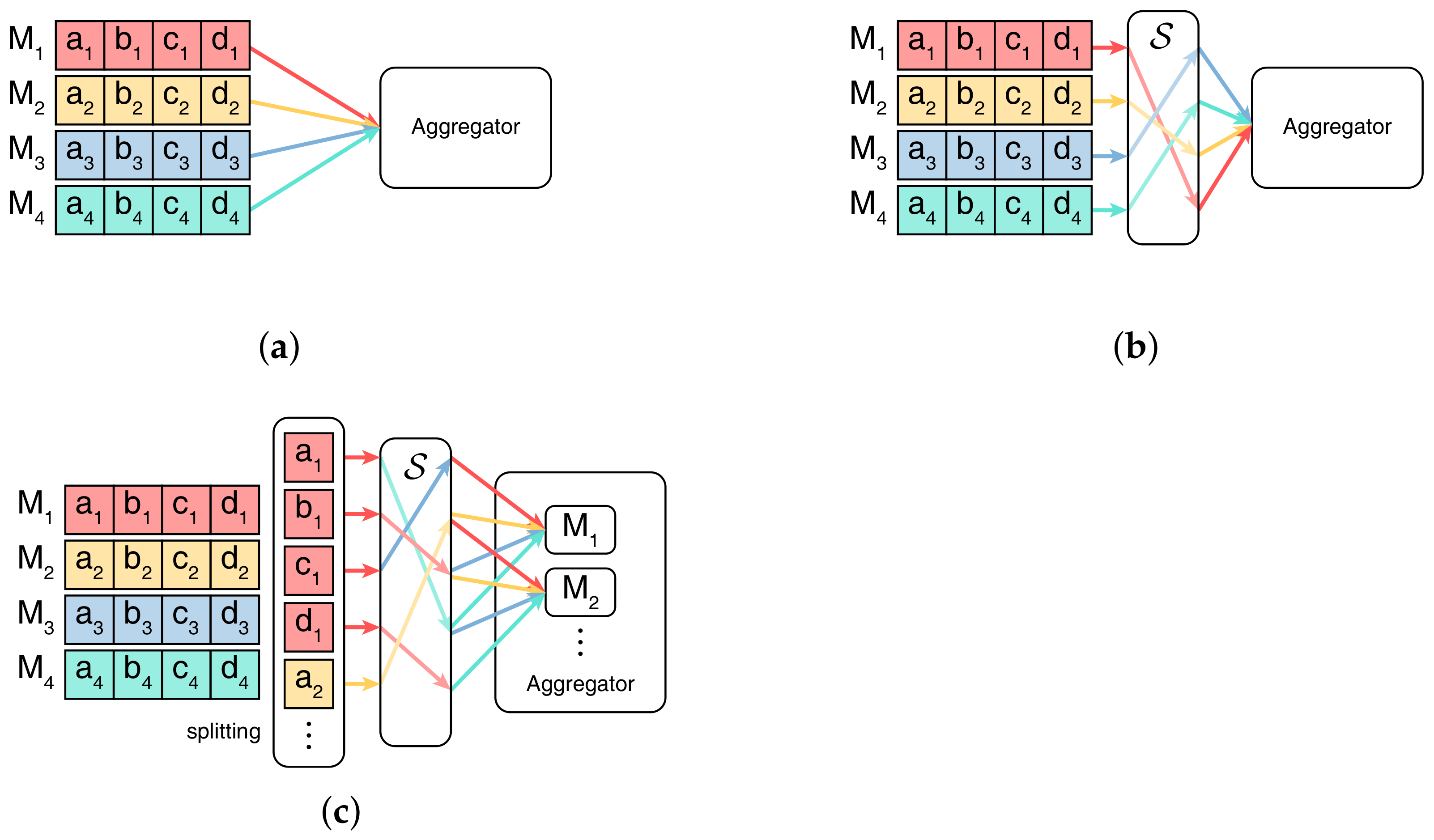 Electronics 11 04007 g002 Electronics 11 04007 g002