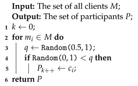 Electronics 11 04007 i004 Electronics 11 04007 i004