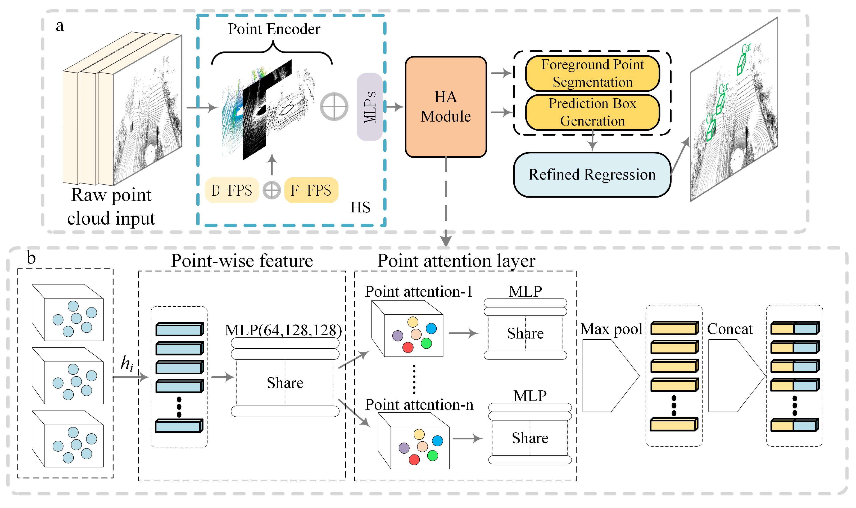Electronics 11 04010 g002