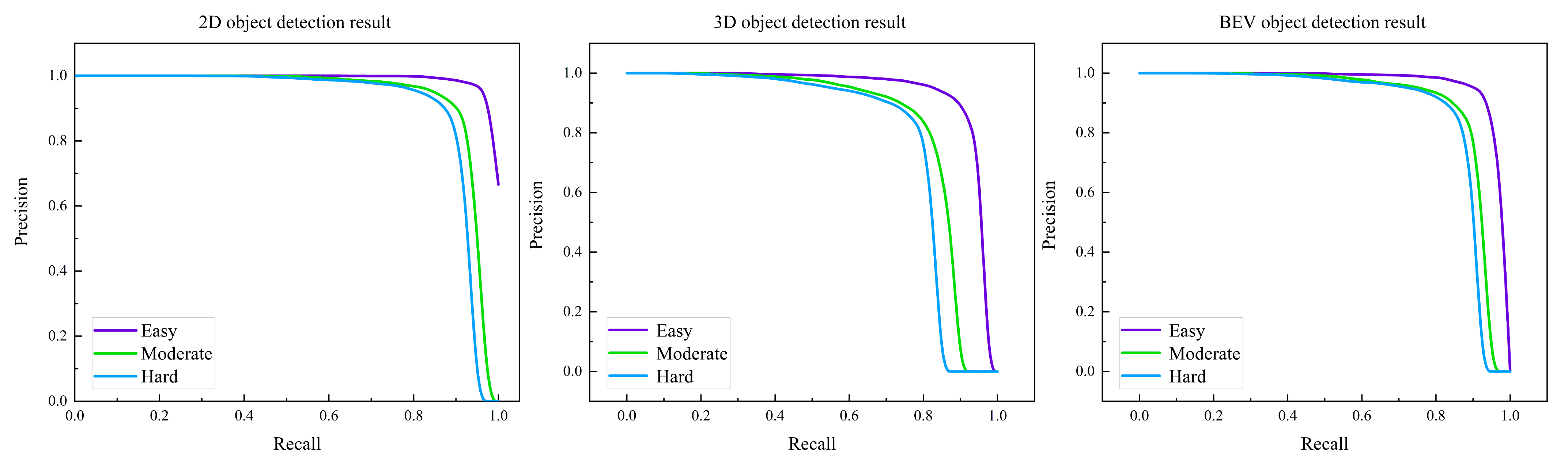 Electronics 11 04010 g007