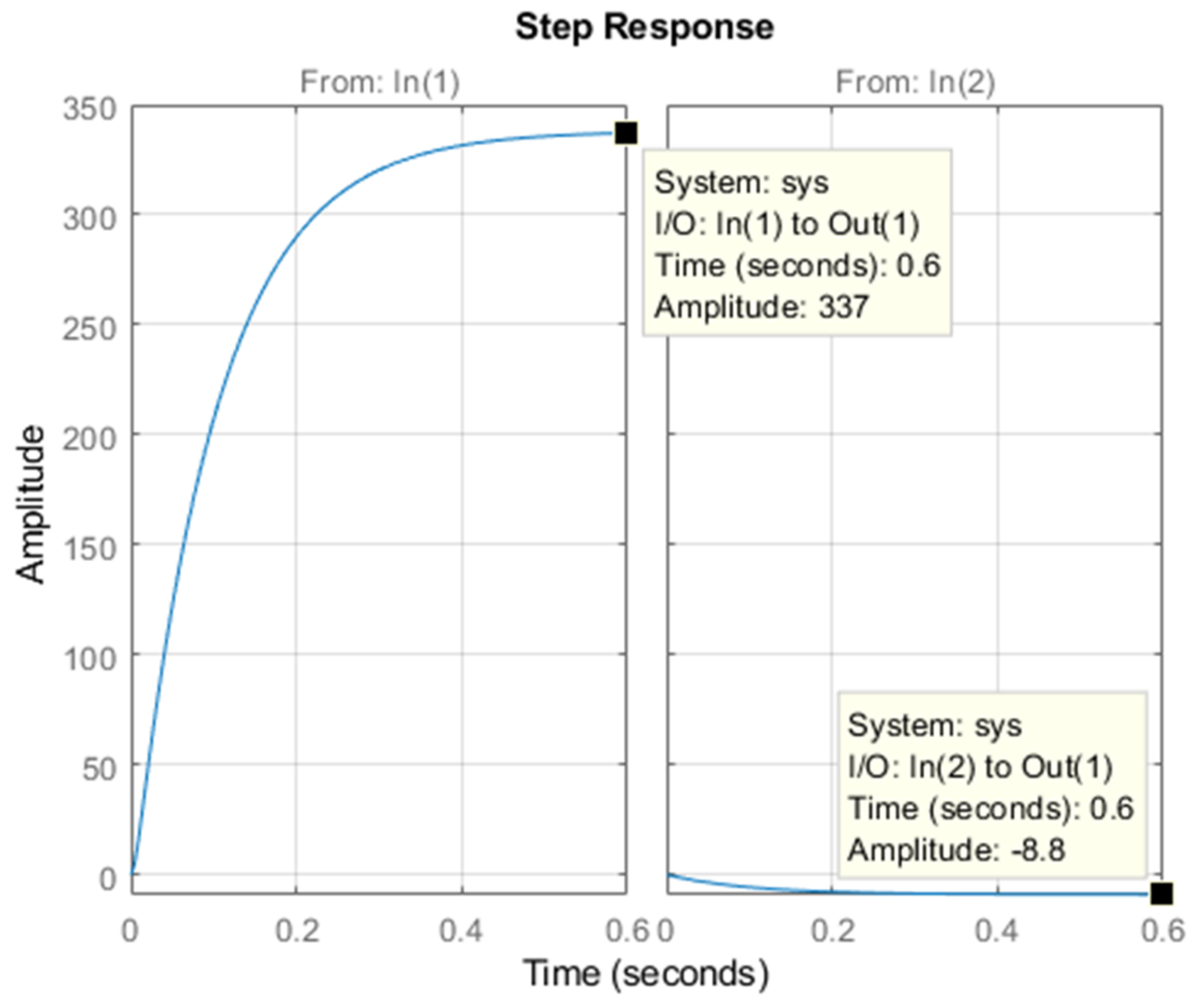 Electronics 11 04011 g004