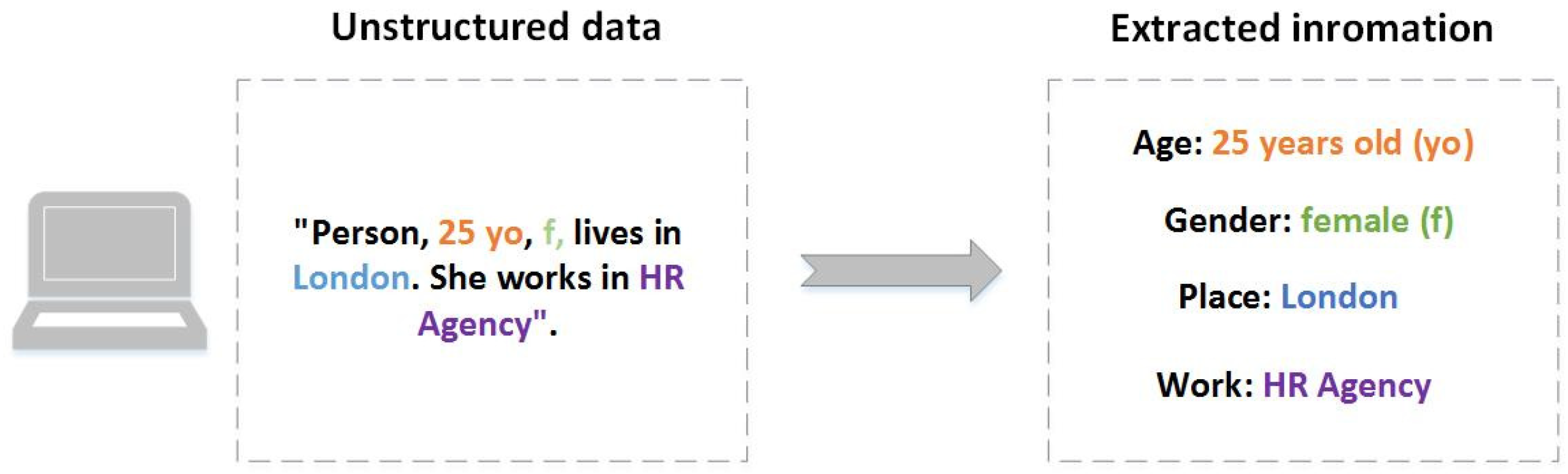Electronics 11 04012 g001