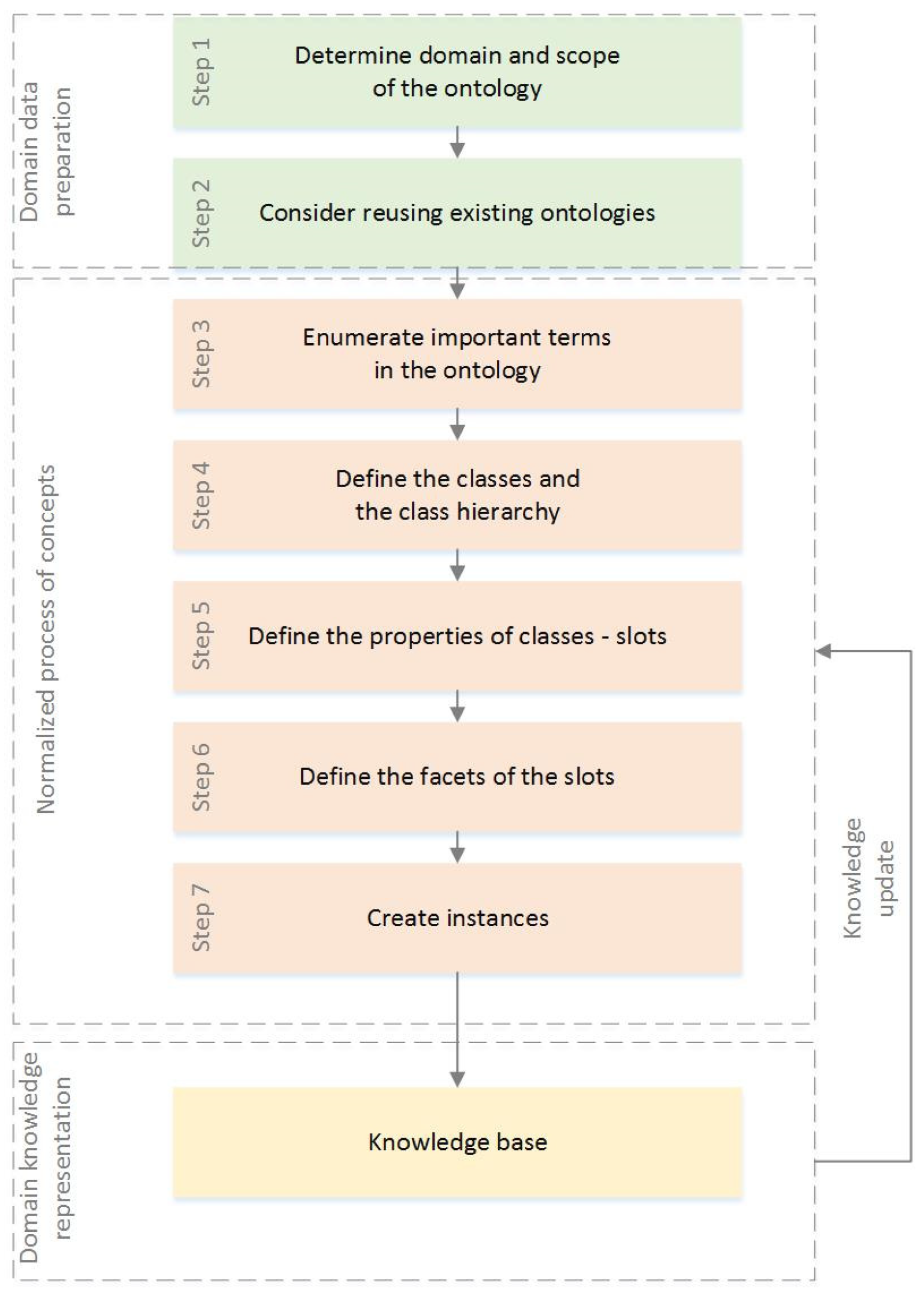 Electronics 11 04012 g004