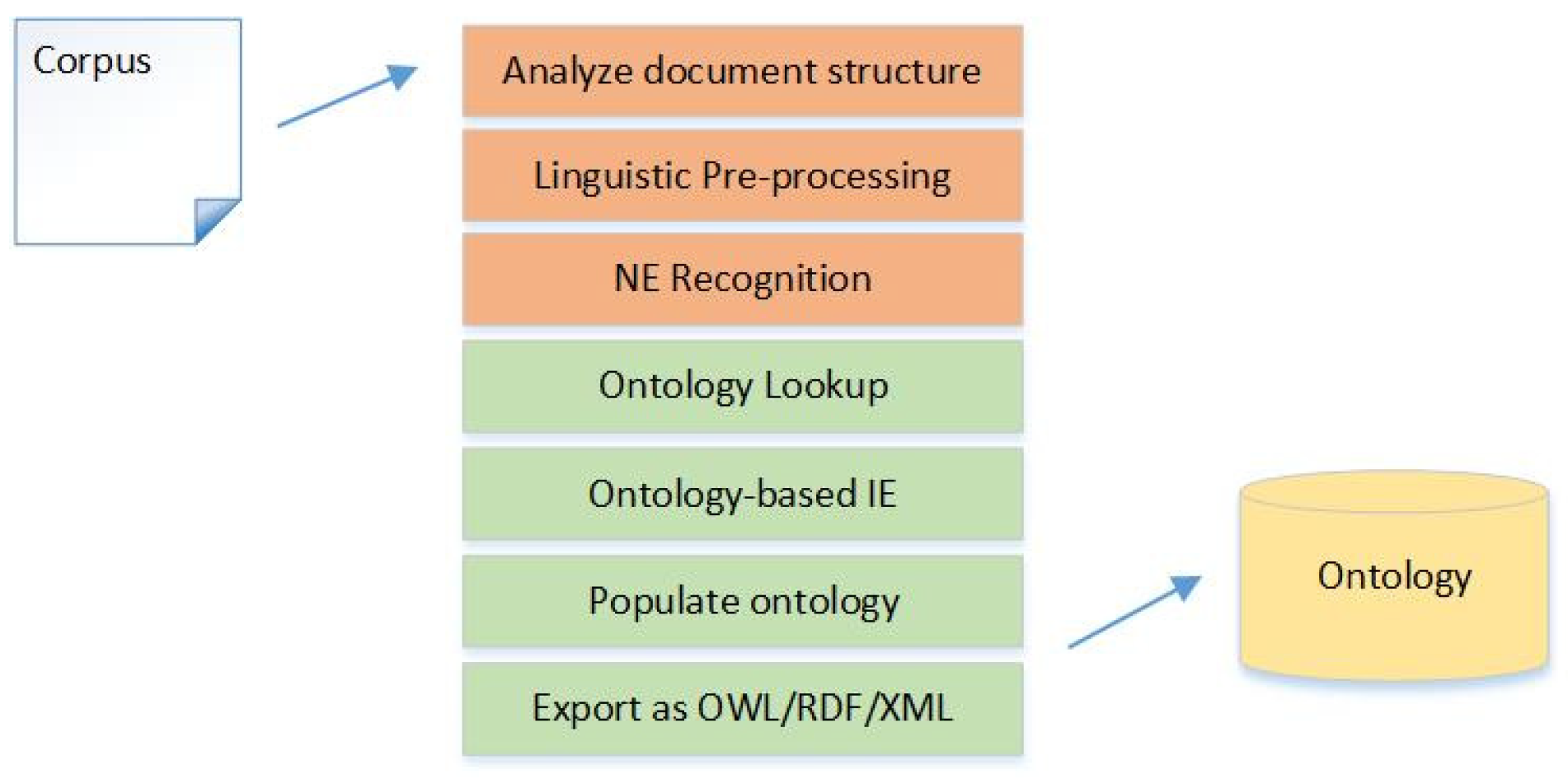 Electronics 11 04012 g006