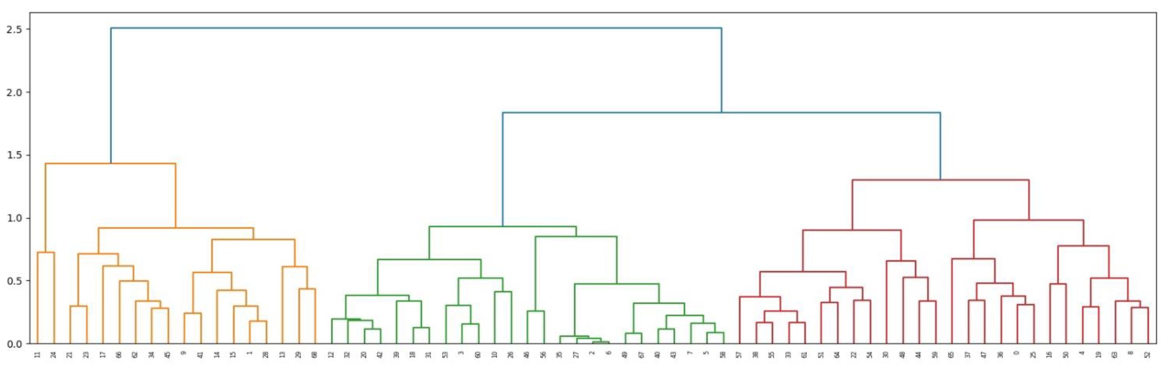 Electronics 11 04013 g001 Electronics 11 04013 g001