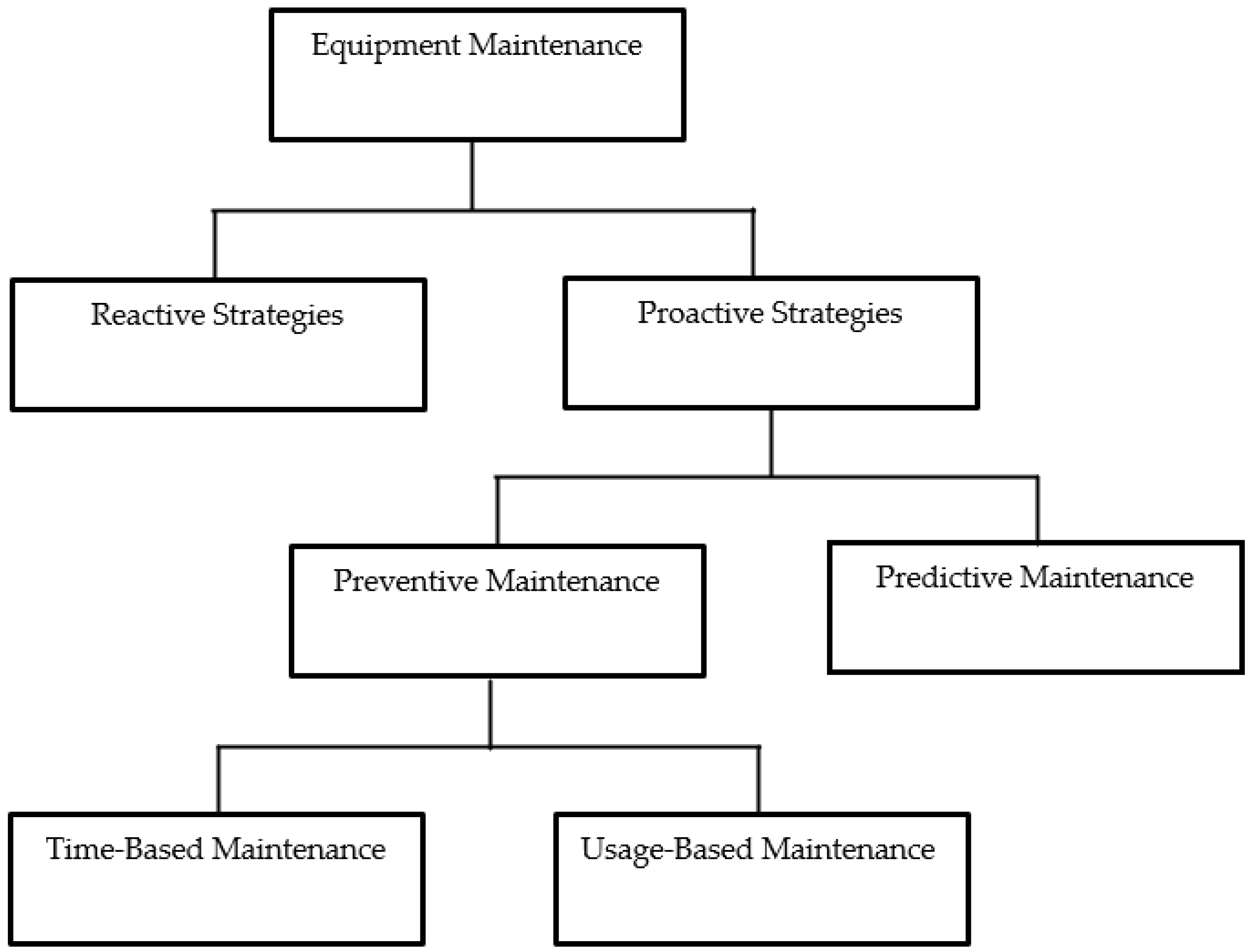 Electronics 11 04014 g002 550