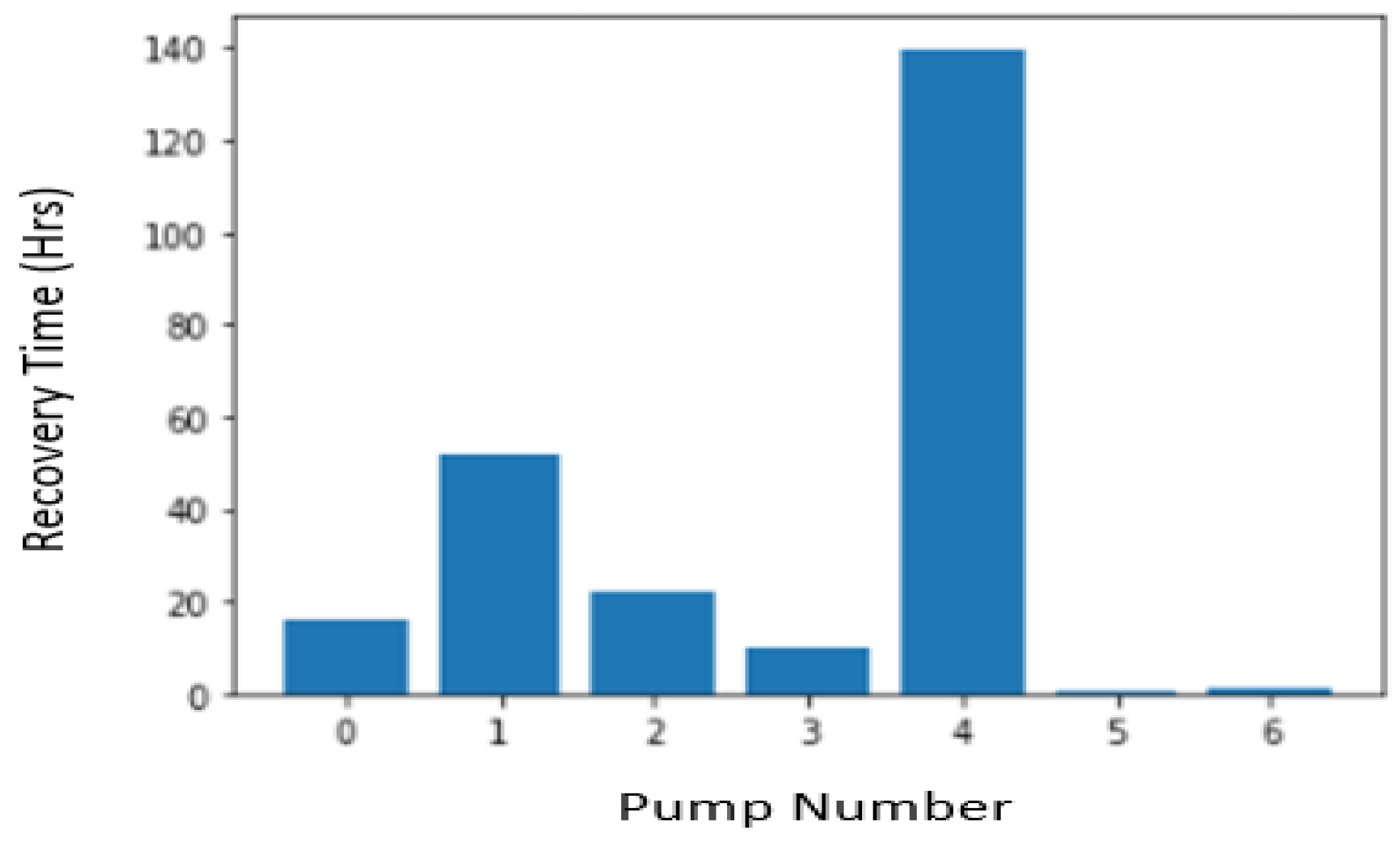 Electronics 11 04014 g007 550