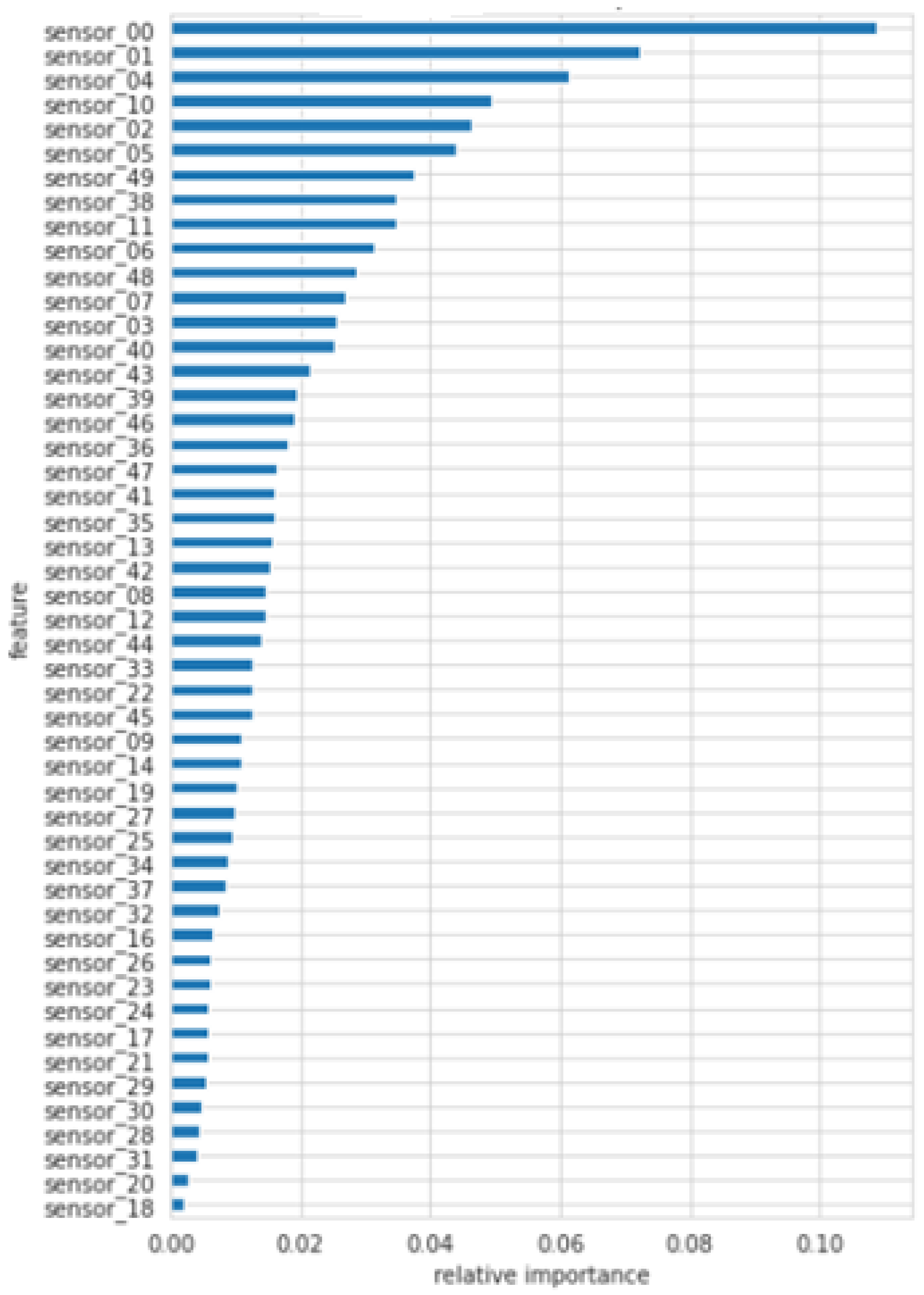 Electronics 11 04014 g009 550
