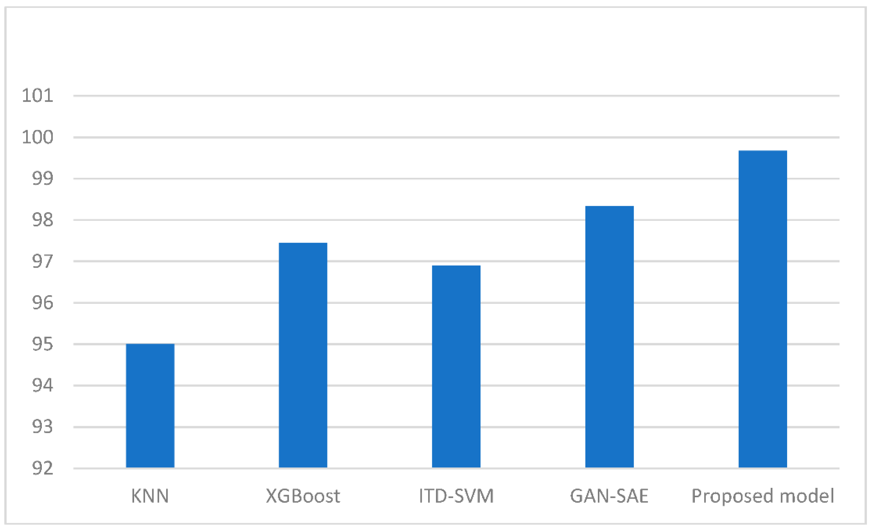 Electronics 11 04014 g010 550
