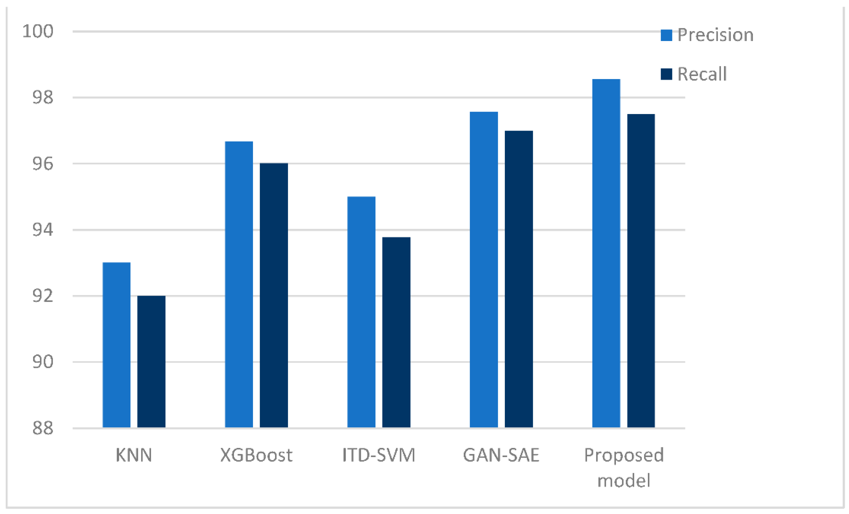 Electronics 11 04014 g011 550