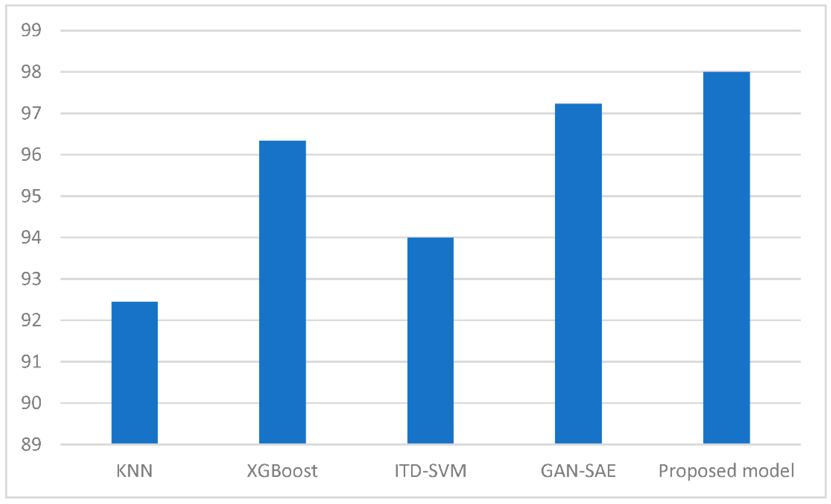 Electronics 11 04014 g012 550