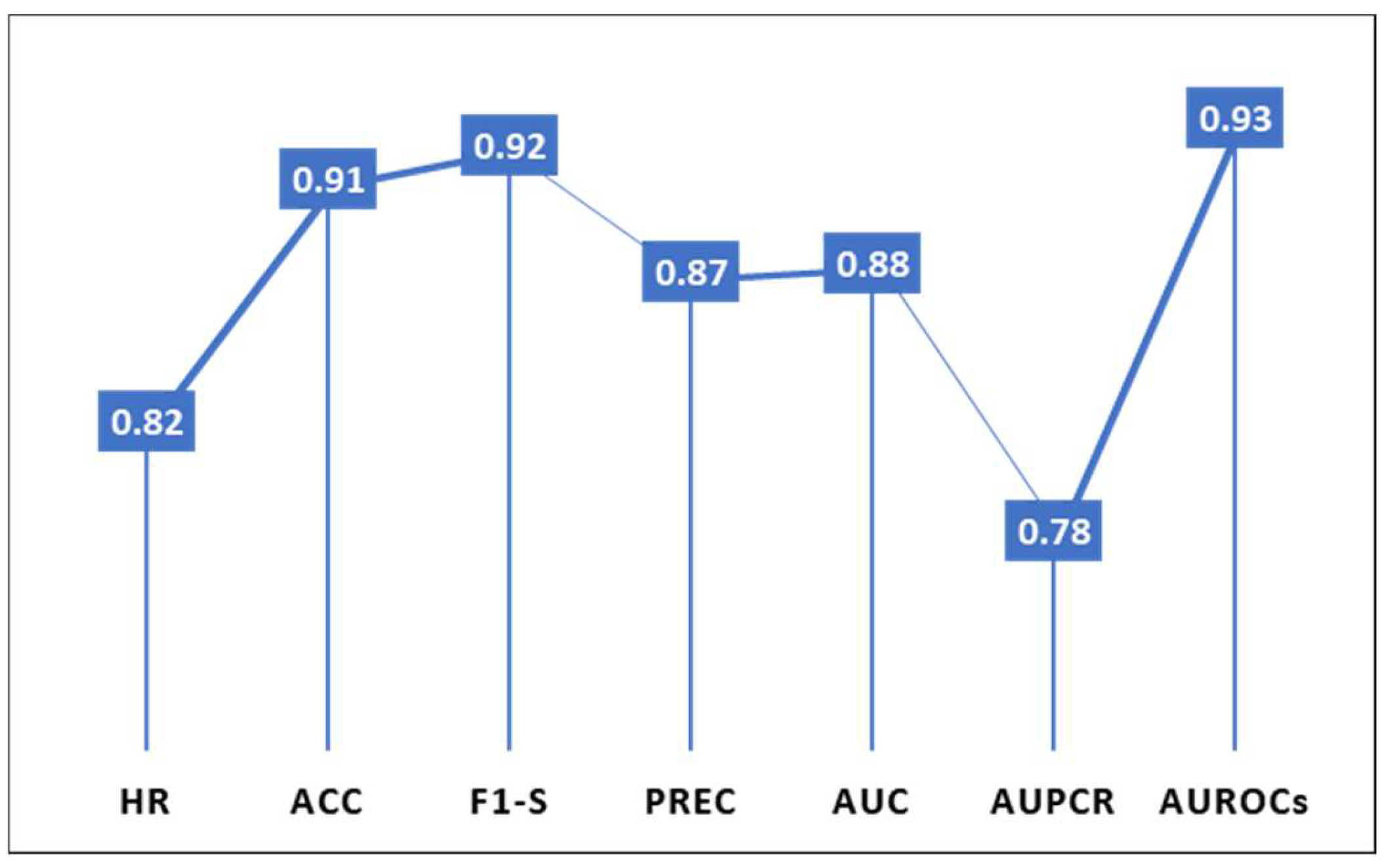 Electronics 11 04015 g003