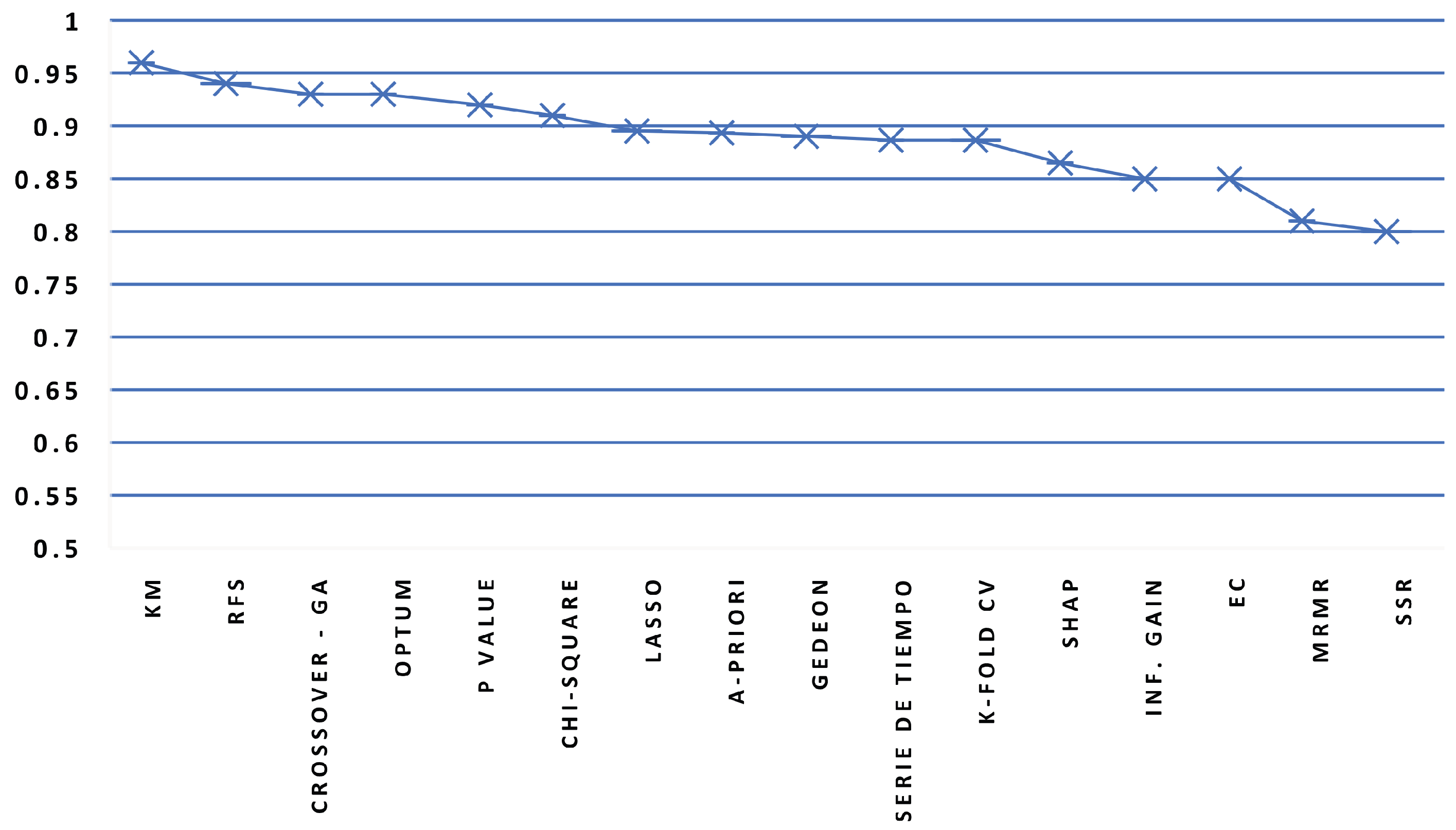 Electronics 11 04015 g004