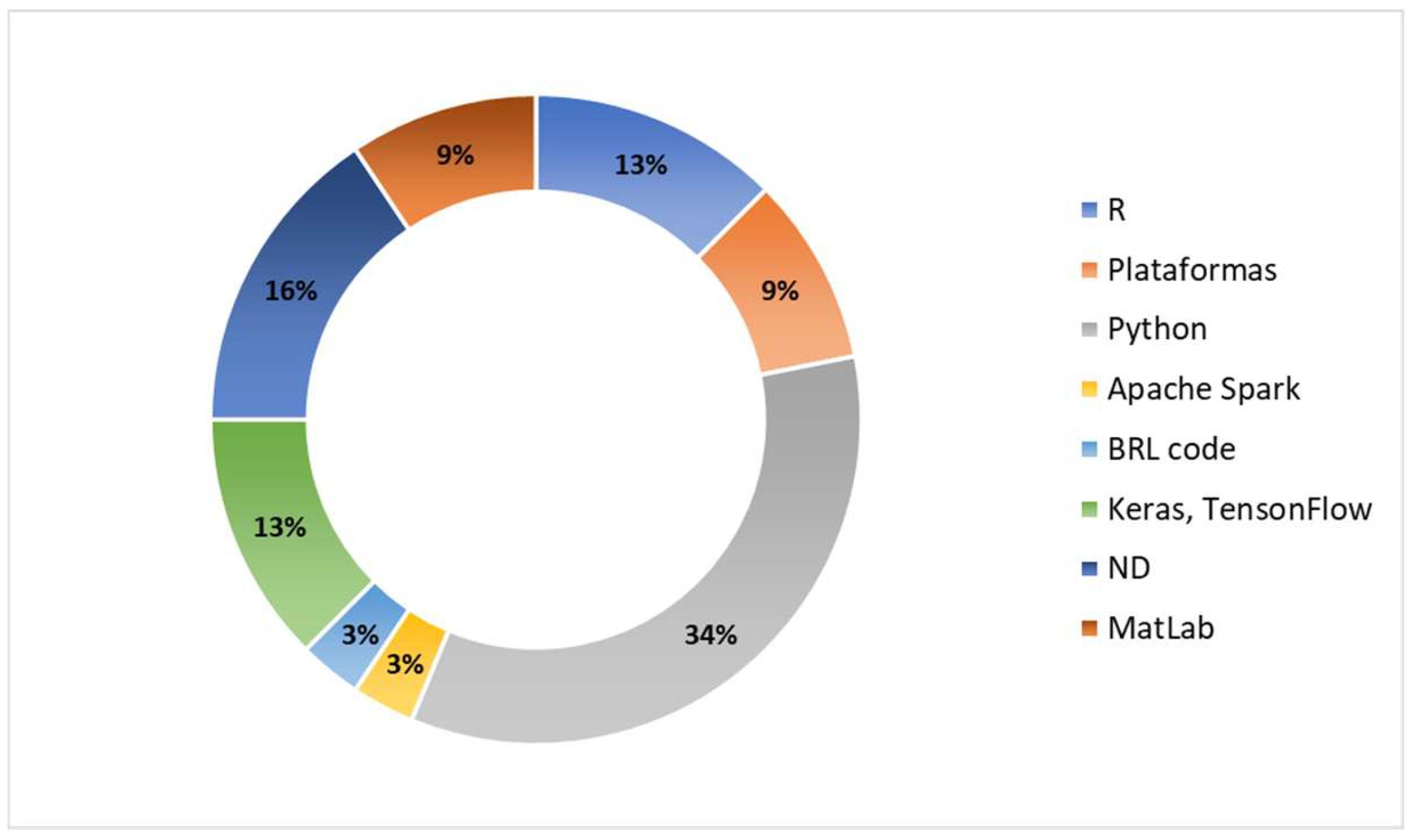 Electronics 11 04015 g005