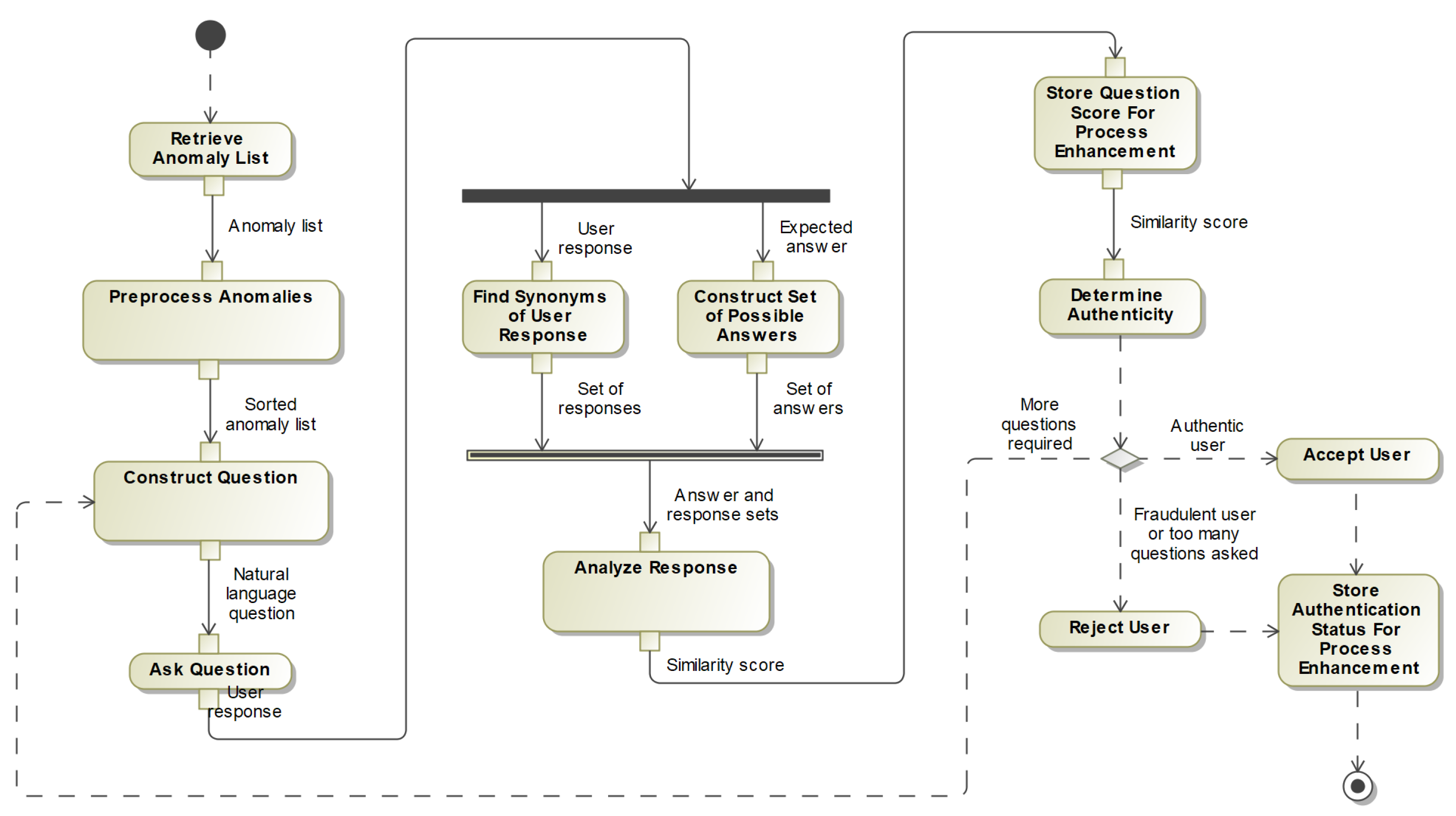 Electronics 11 04016 g002