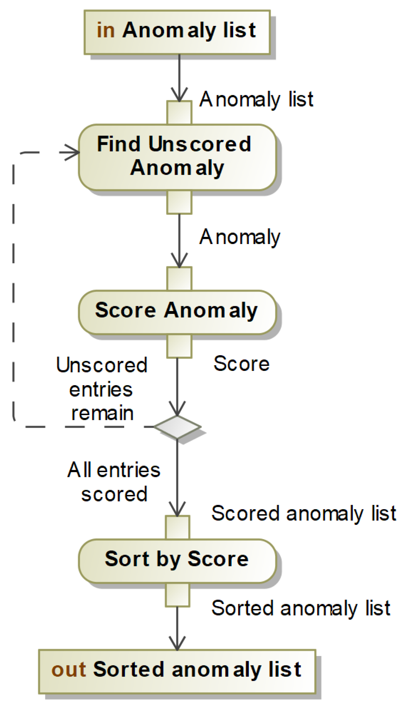 Electronics 11 04016 g005