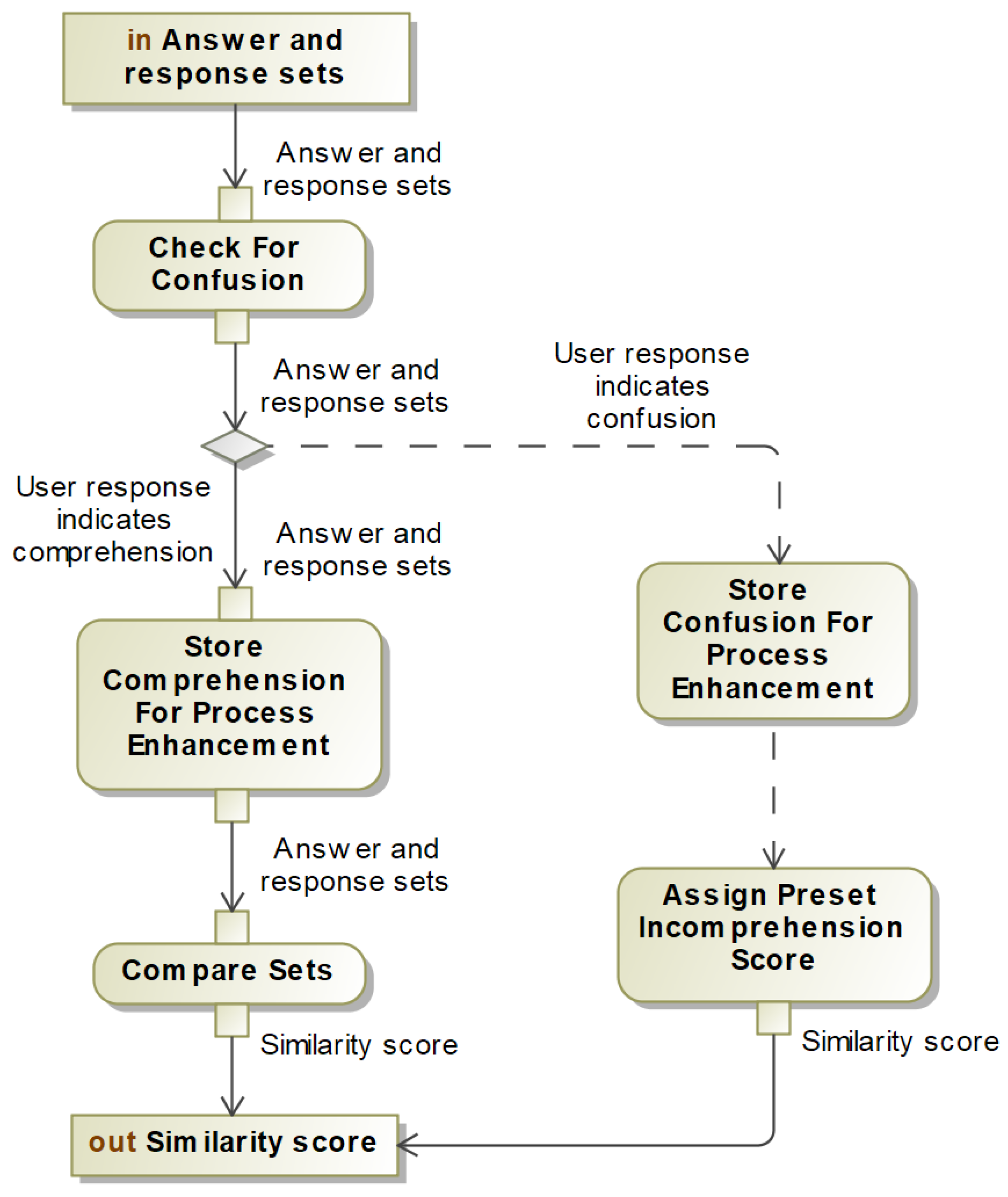 Electronics 11 04016 g009