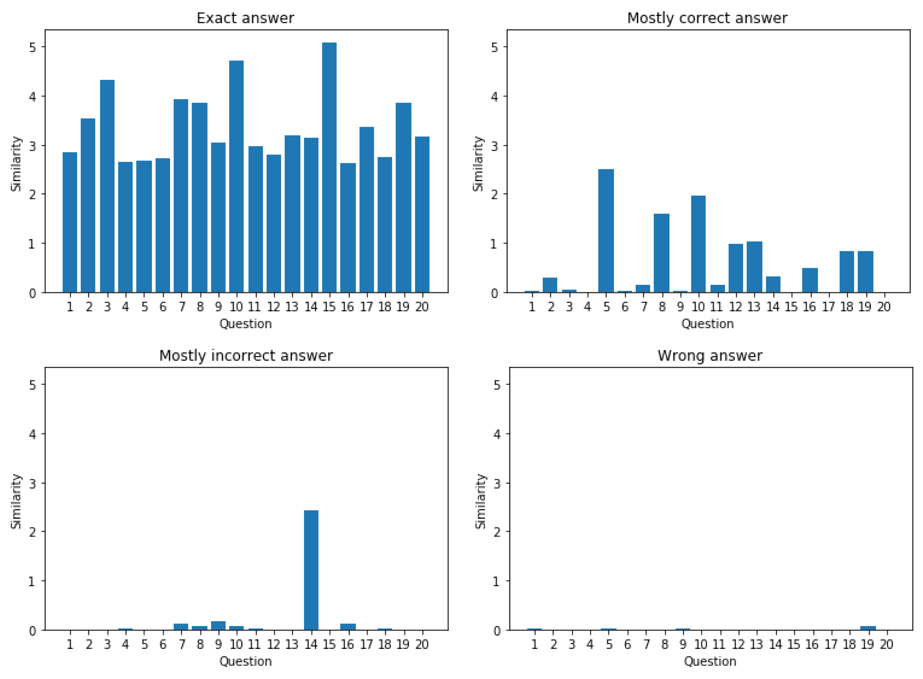 Electronics 11 04016 g011