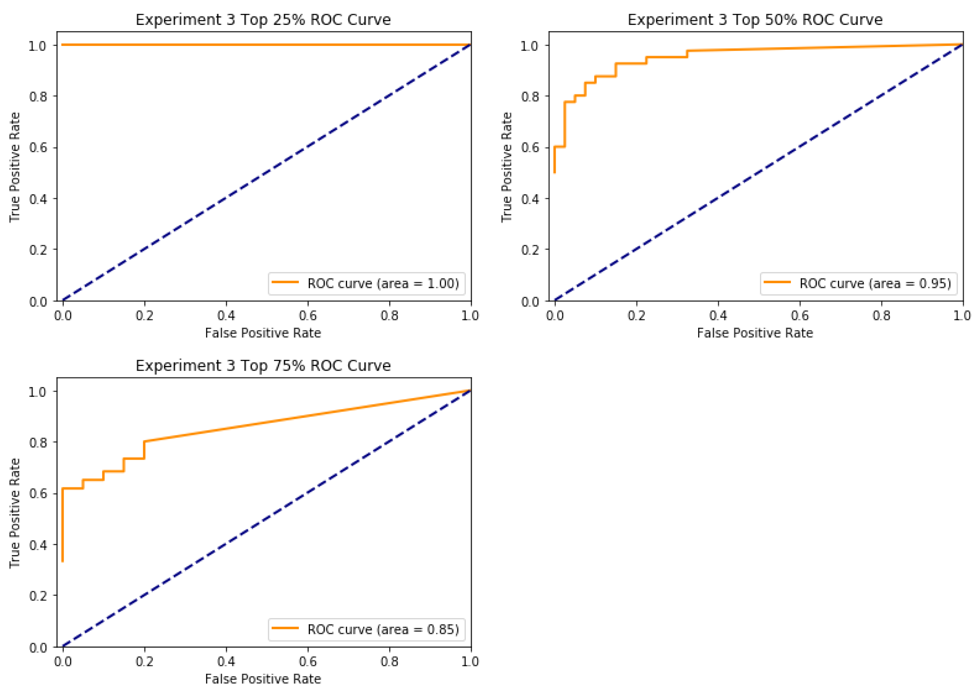 Electronics 11 04016 g013