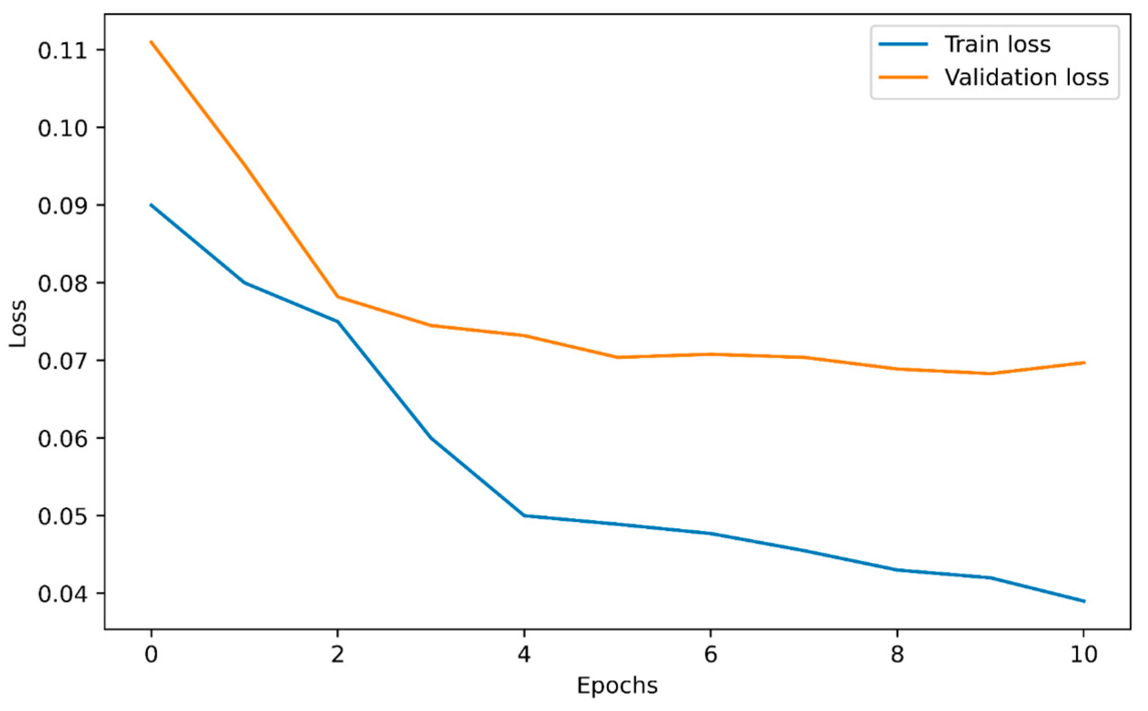 Electronics 11 04017 g008