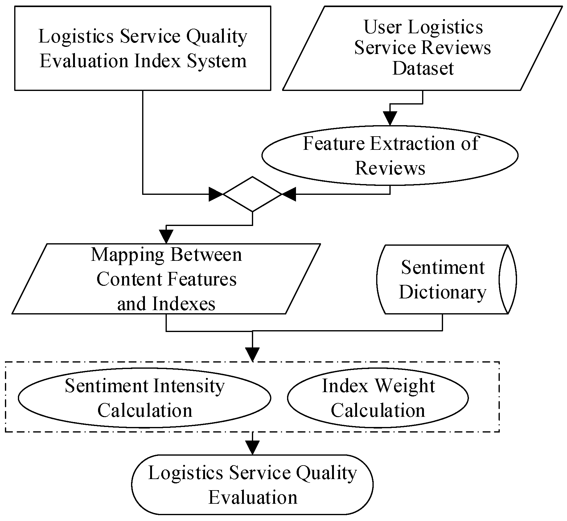 Electronics 11 04018 g001