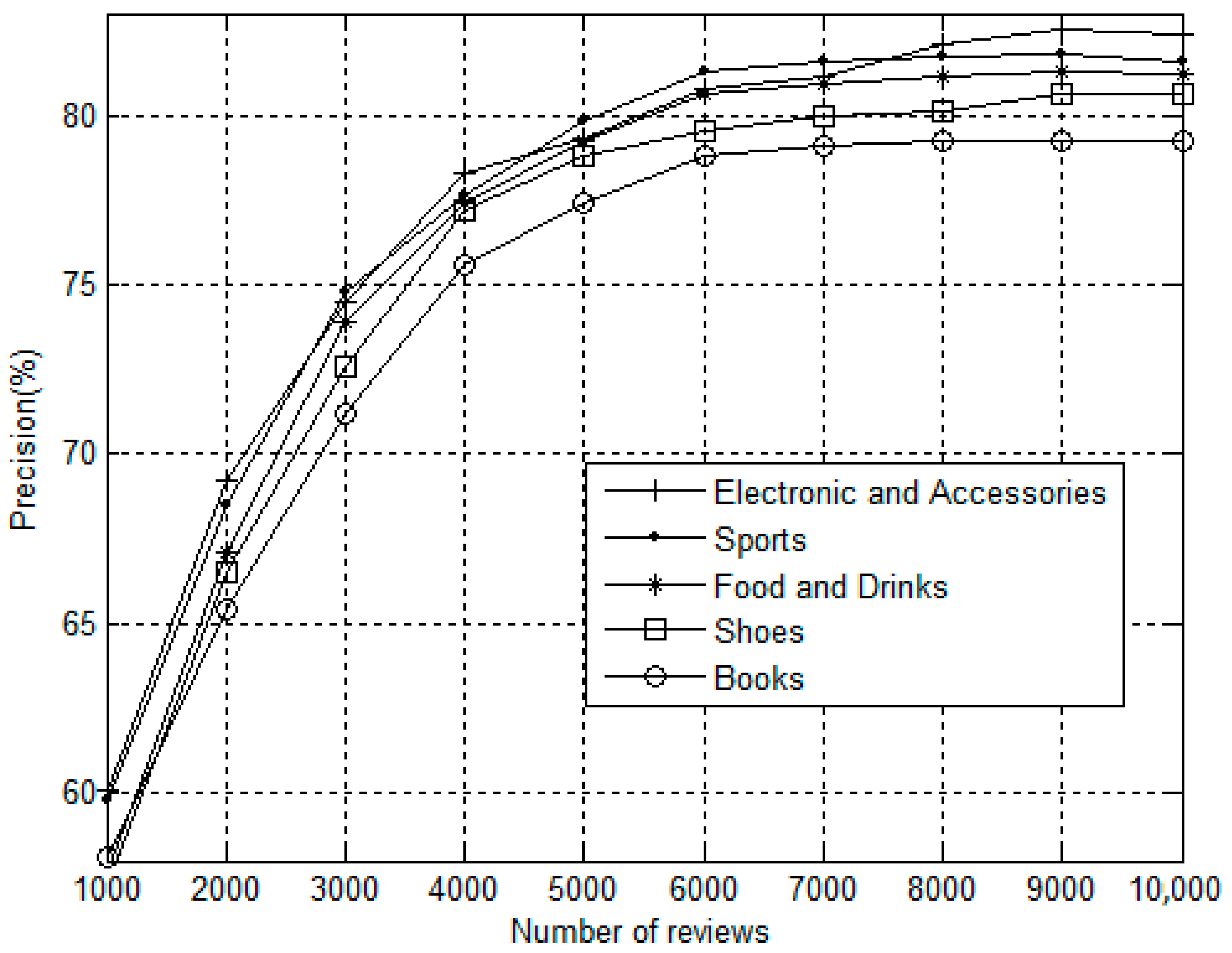 Electronics 11 04018 g003