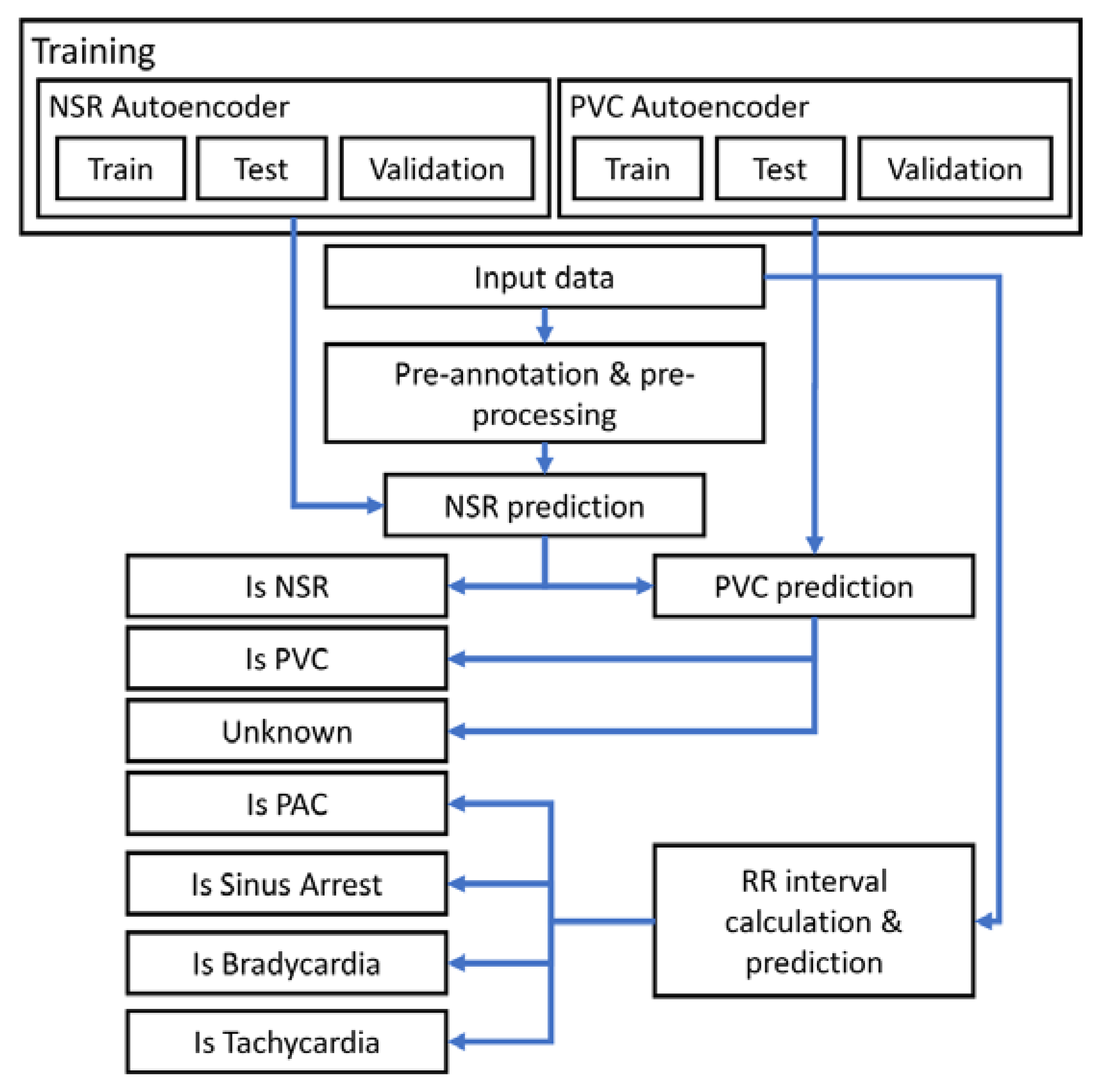 Electronics 11 04021 g004