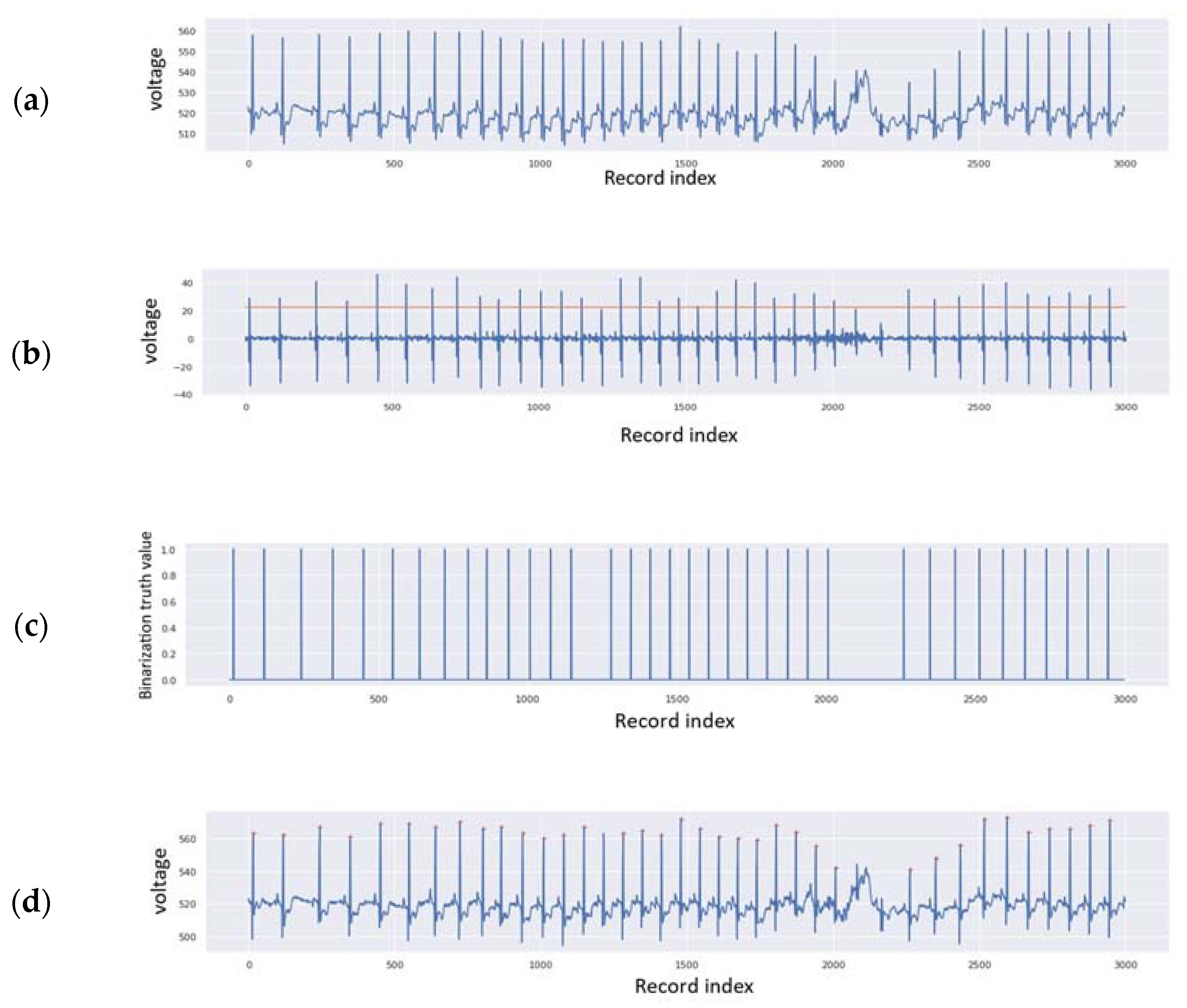 Electronics 11 04021 g005