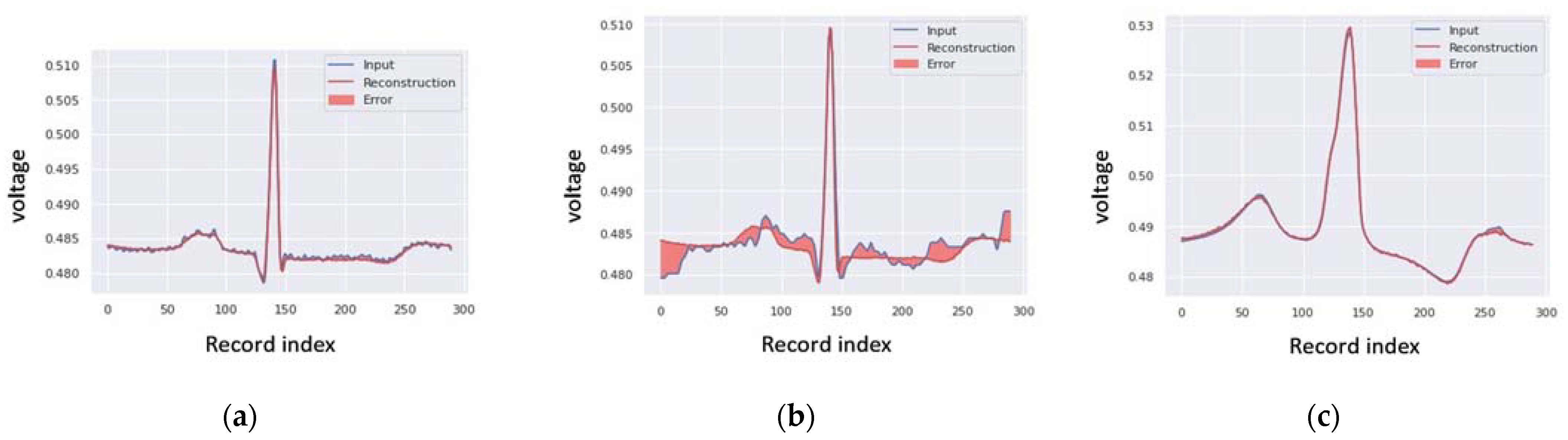 Electronics 11 04021 g010