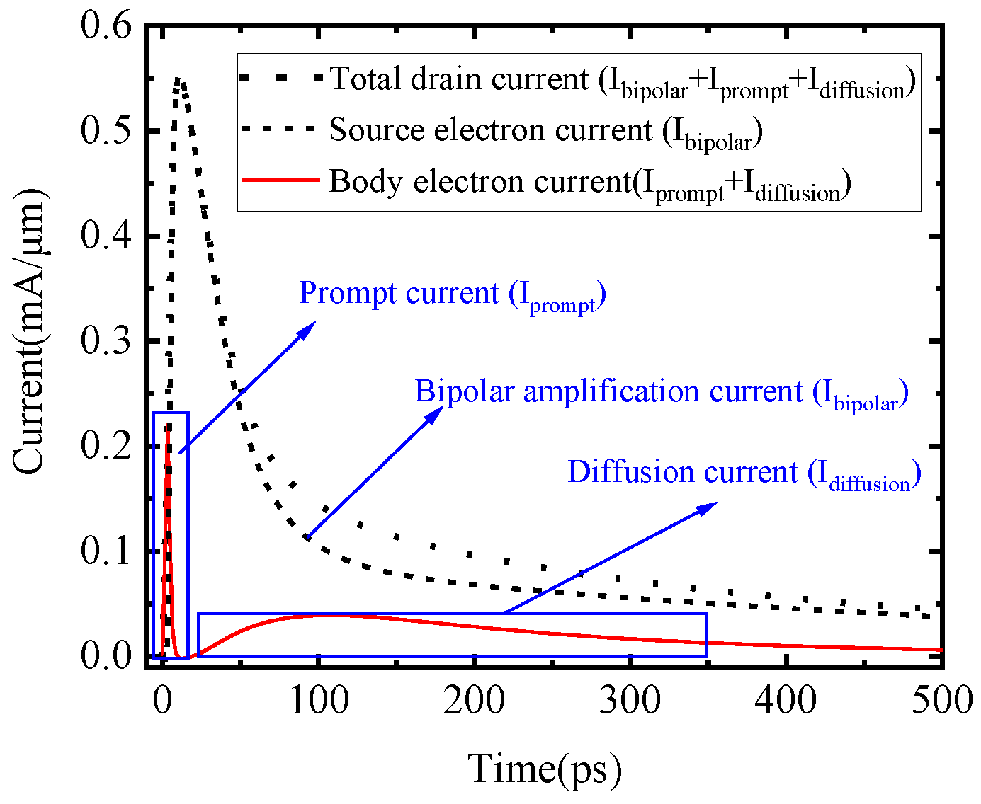Electronics 11 04022 g002