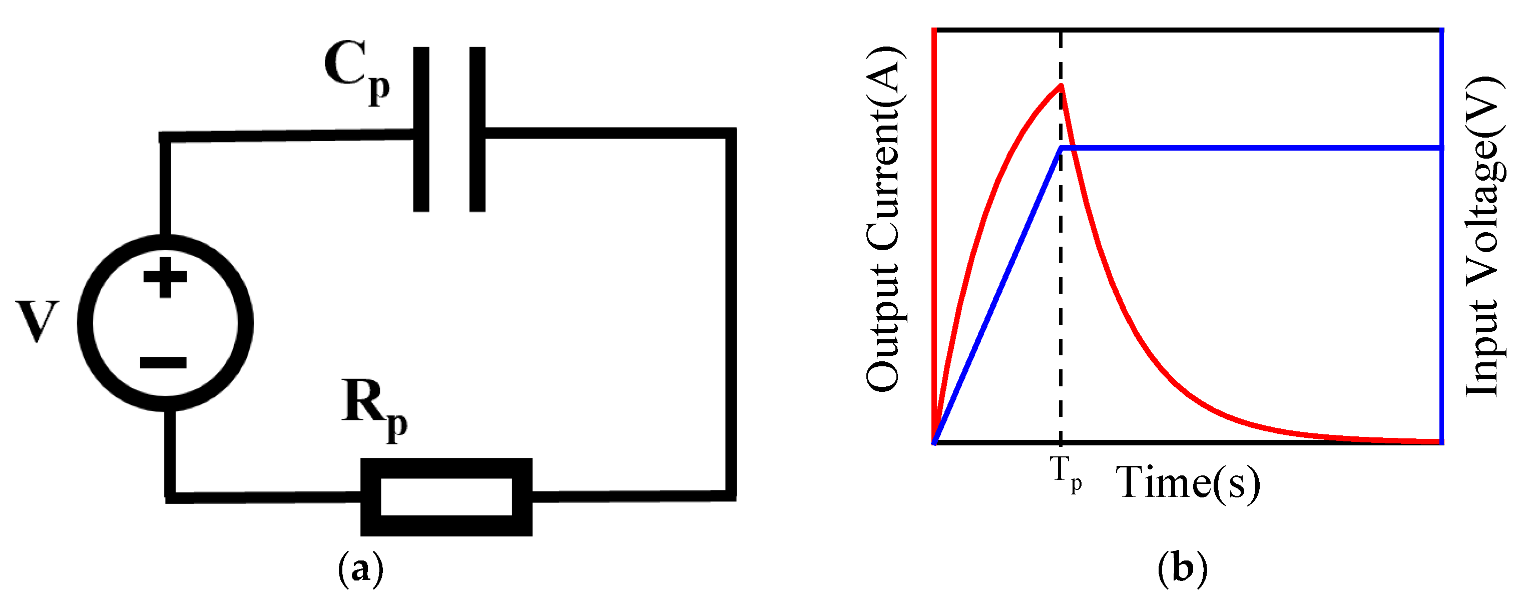 Electronics 11 04022 g005