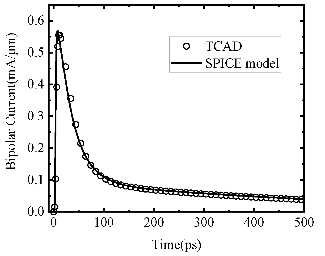 Electronics 11 04022 g008