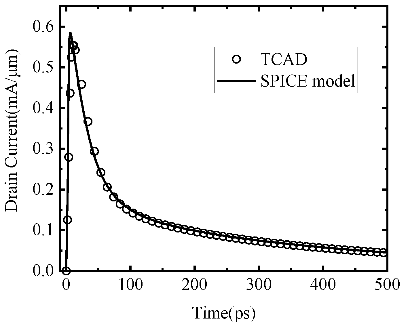 Electronics 11 04022 g009
