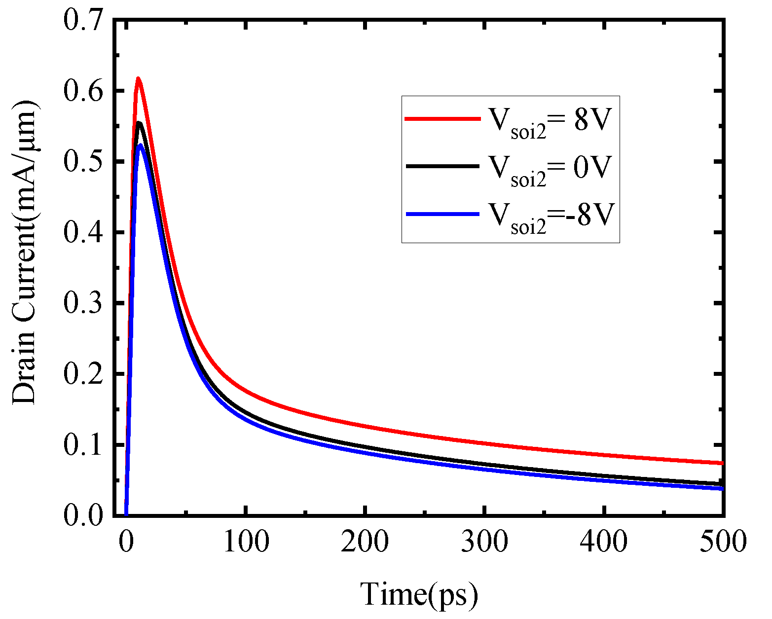 Electronics 11 04022 g010