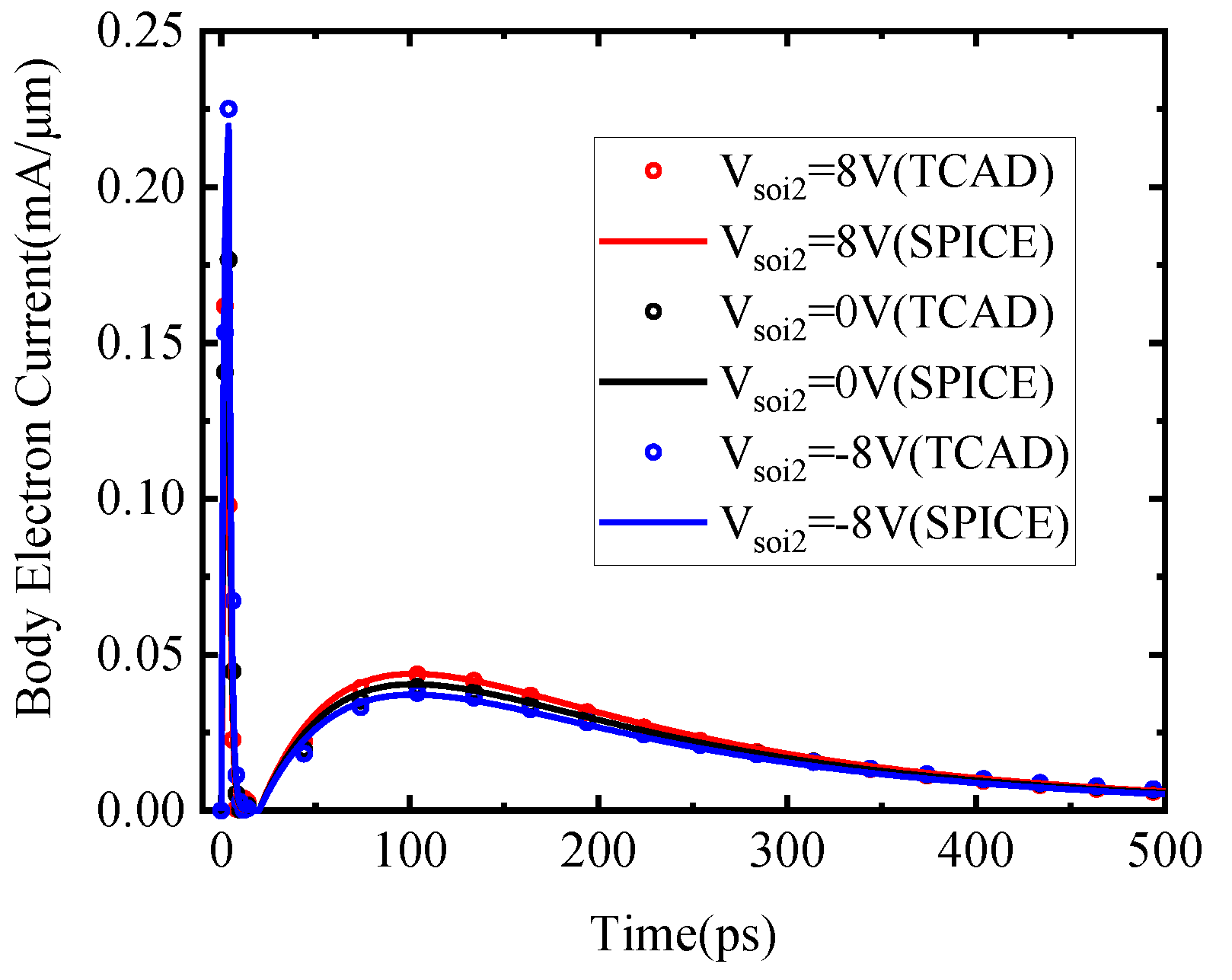 Electronics 11 04022 g011