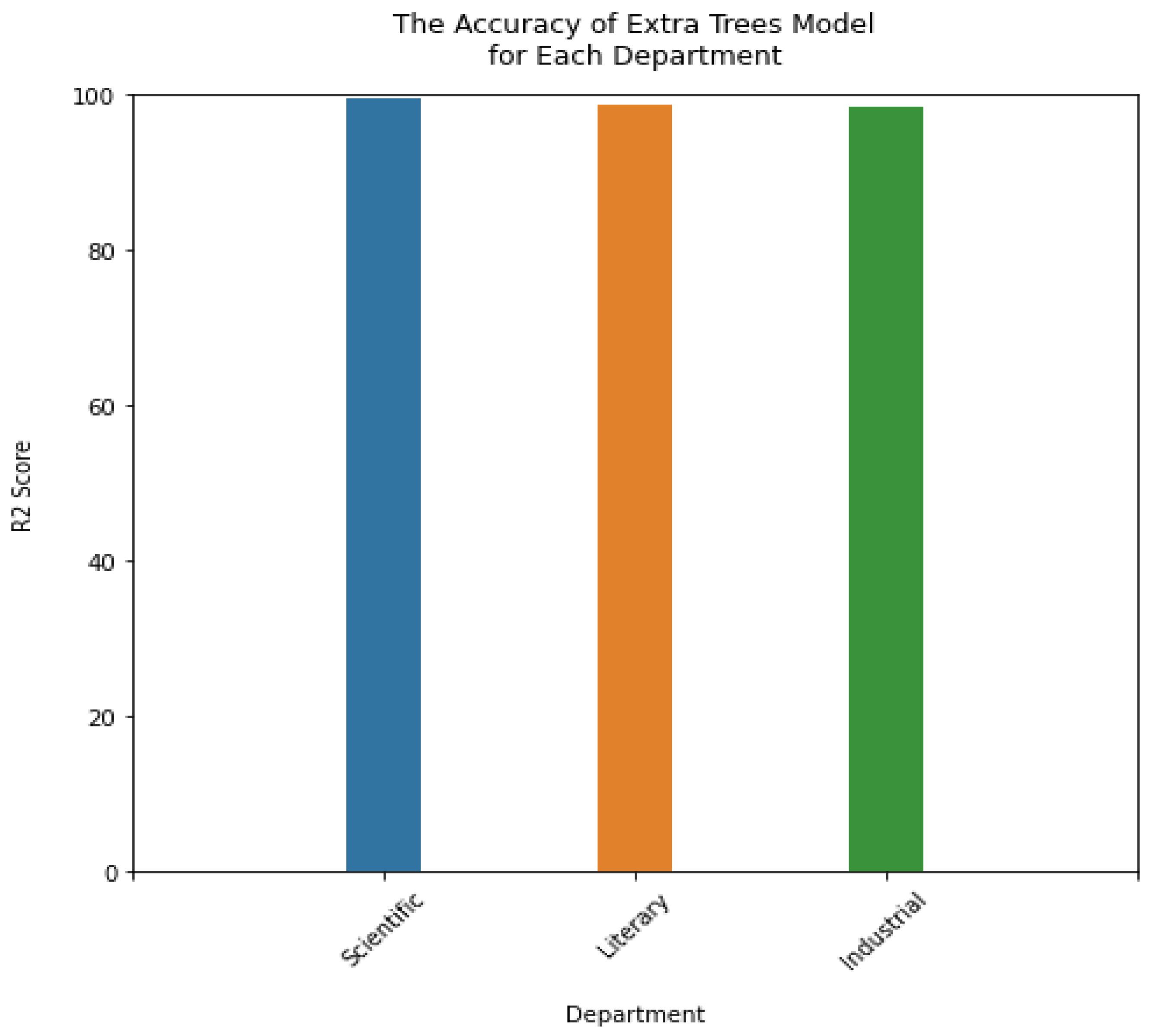 Electronics 11 04023 g003