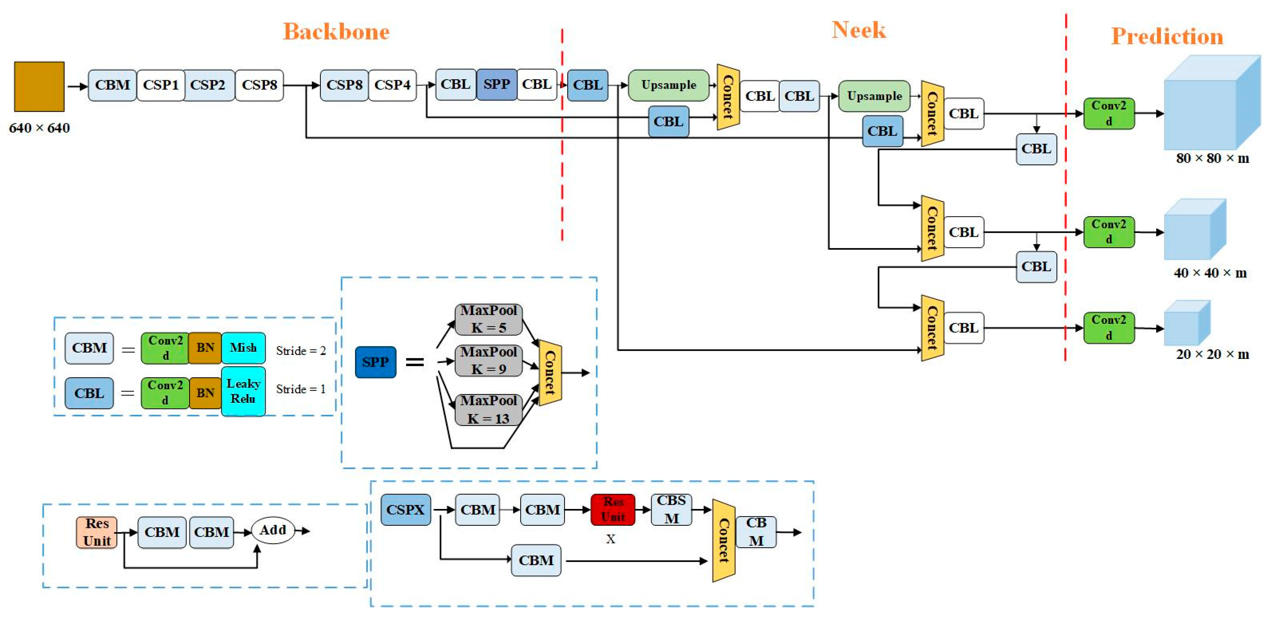 Electronics 11 04024 g002 550