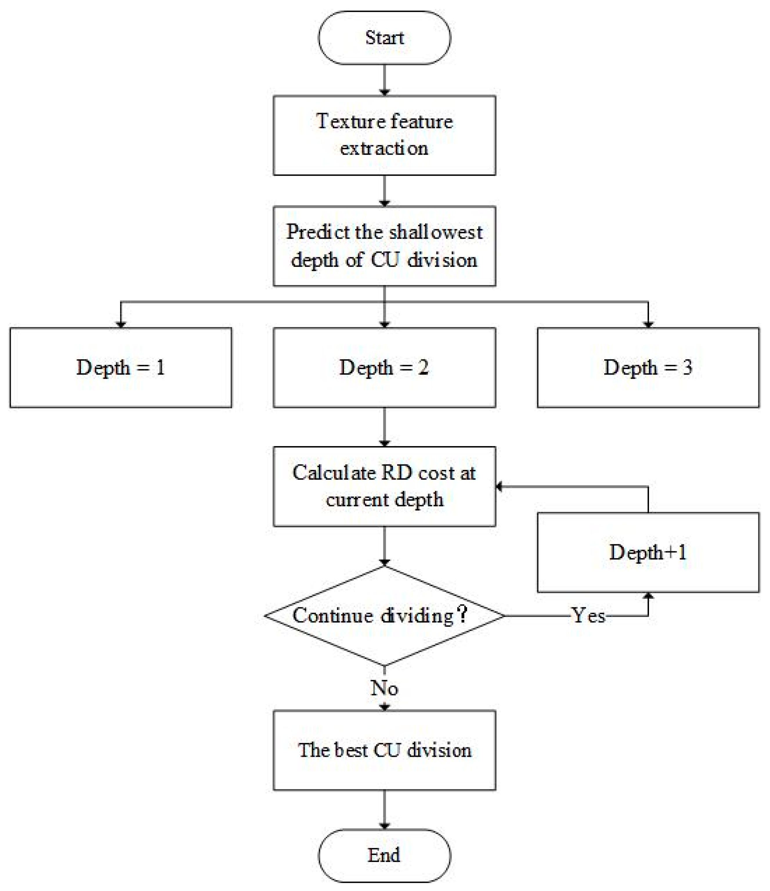 Electronics 11 04024 g005 550