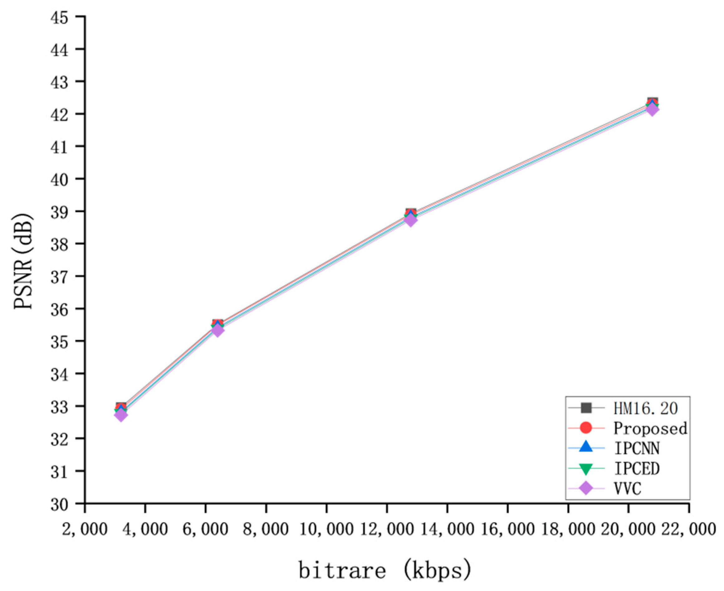 Electronics 11 04024 g006 550