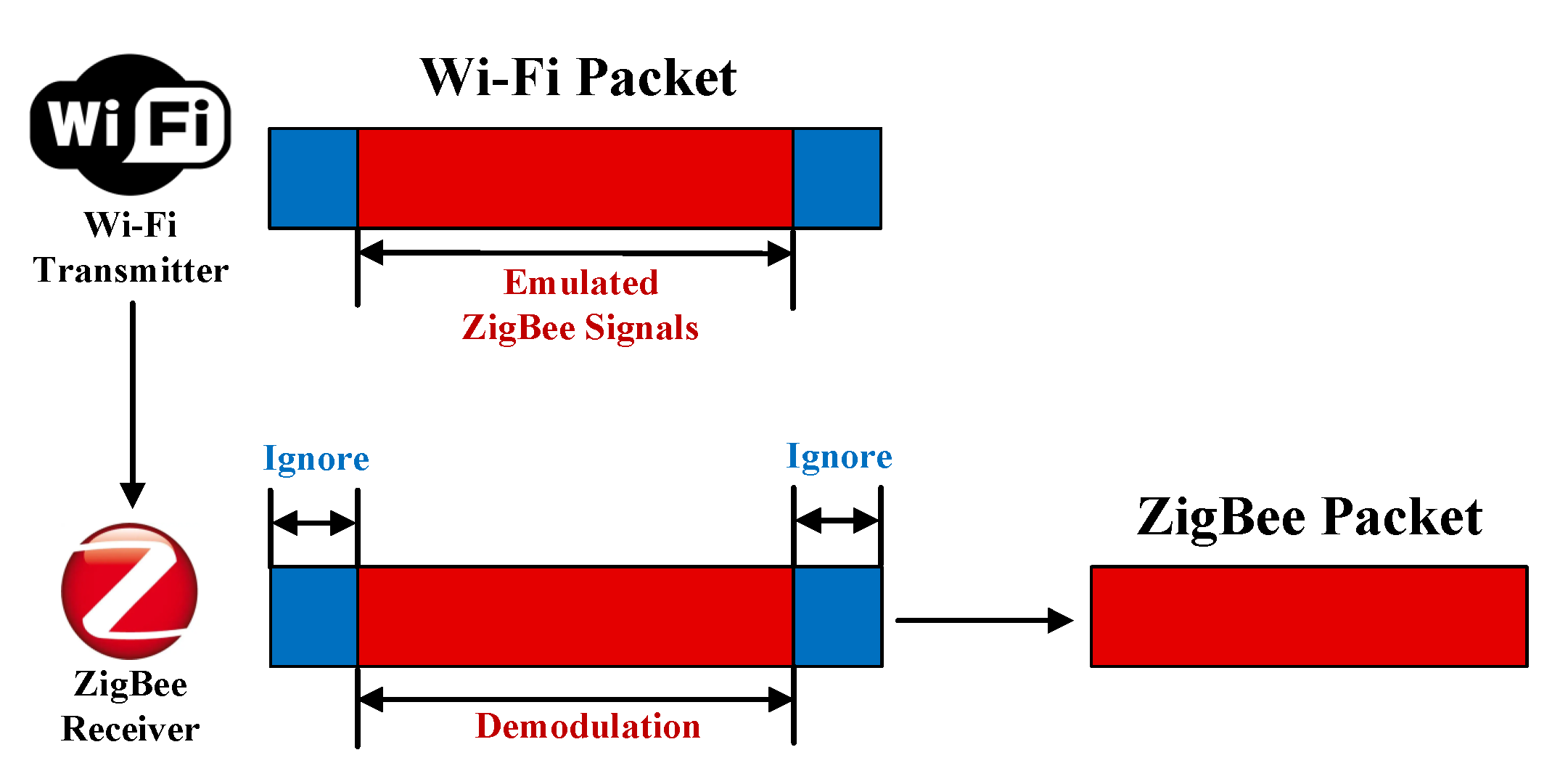 Electronics 11 04025 g001