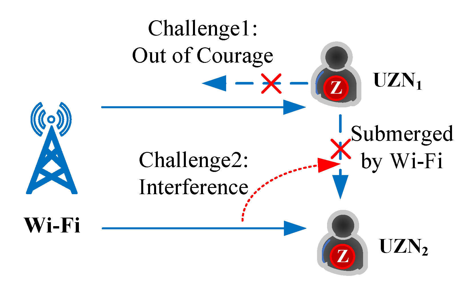 Electronics 11 04025 g003