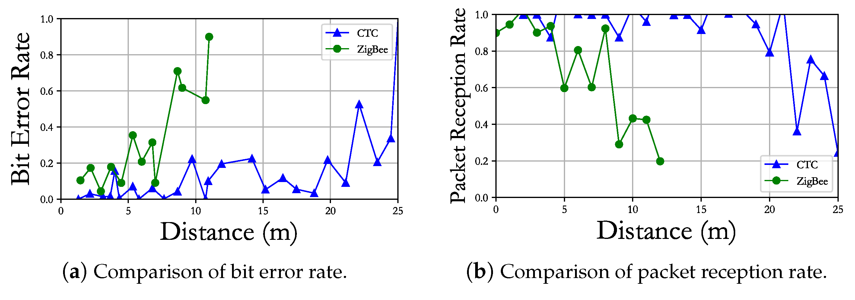 Electronics 11 04025 g004