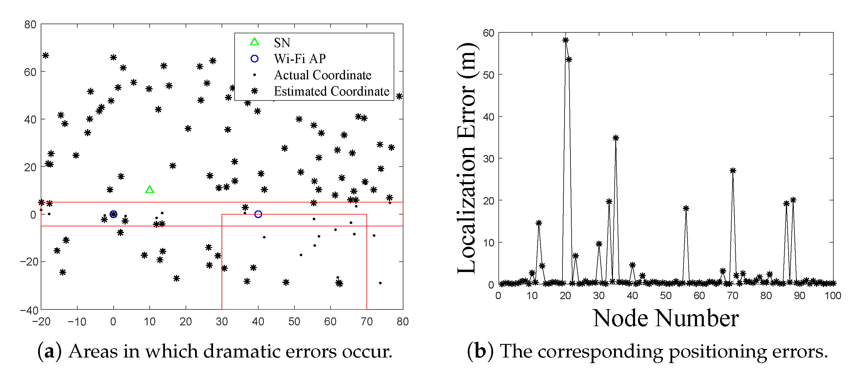 Electronics 11 04025 g007