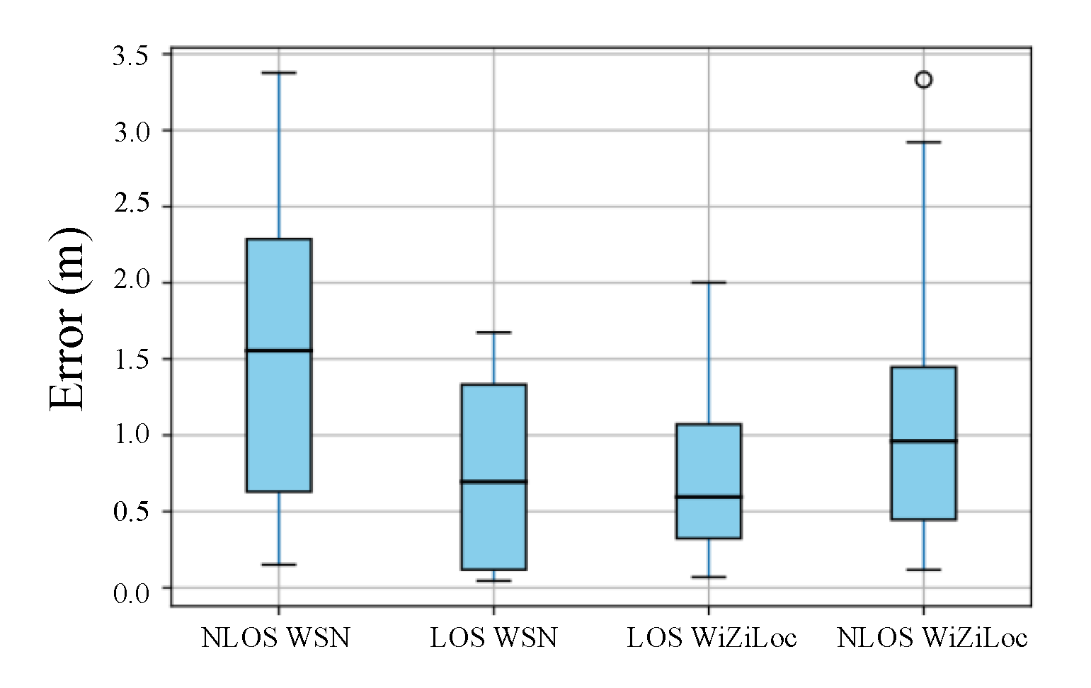 Electronics 11 04025 g018