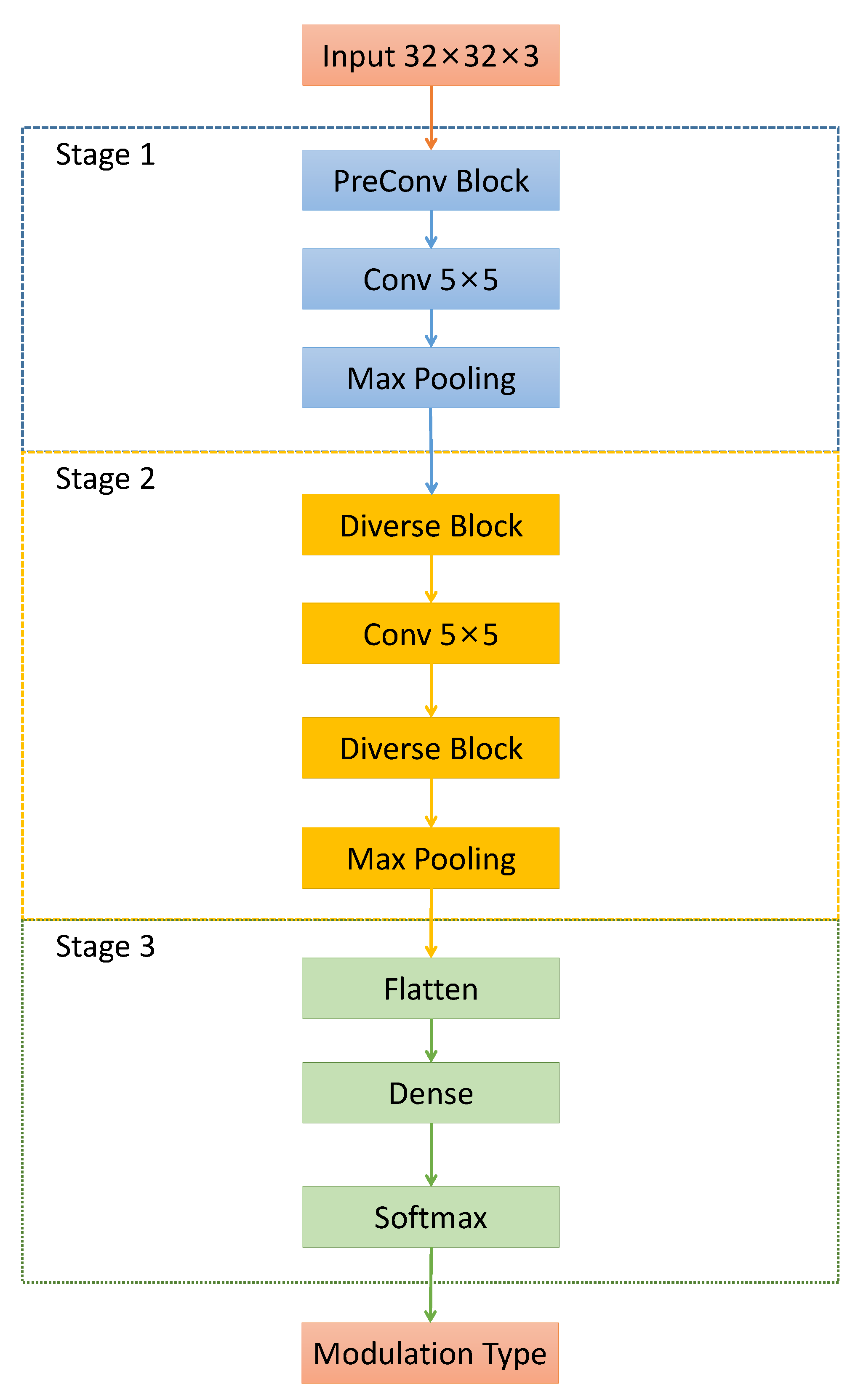 Electronics 11 04026 g003
