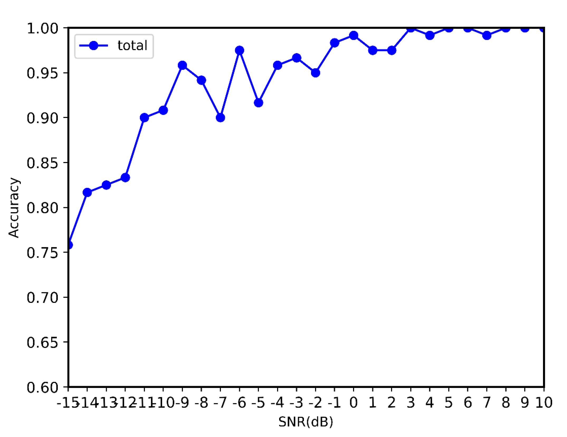 Electronics 11 04026 g008