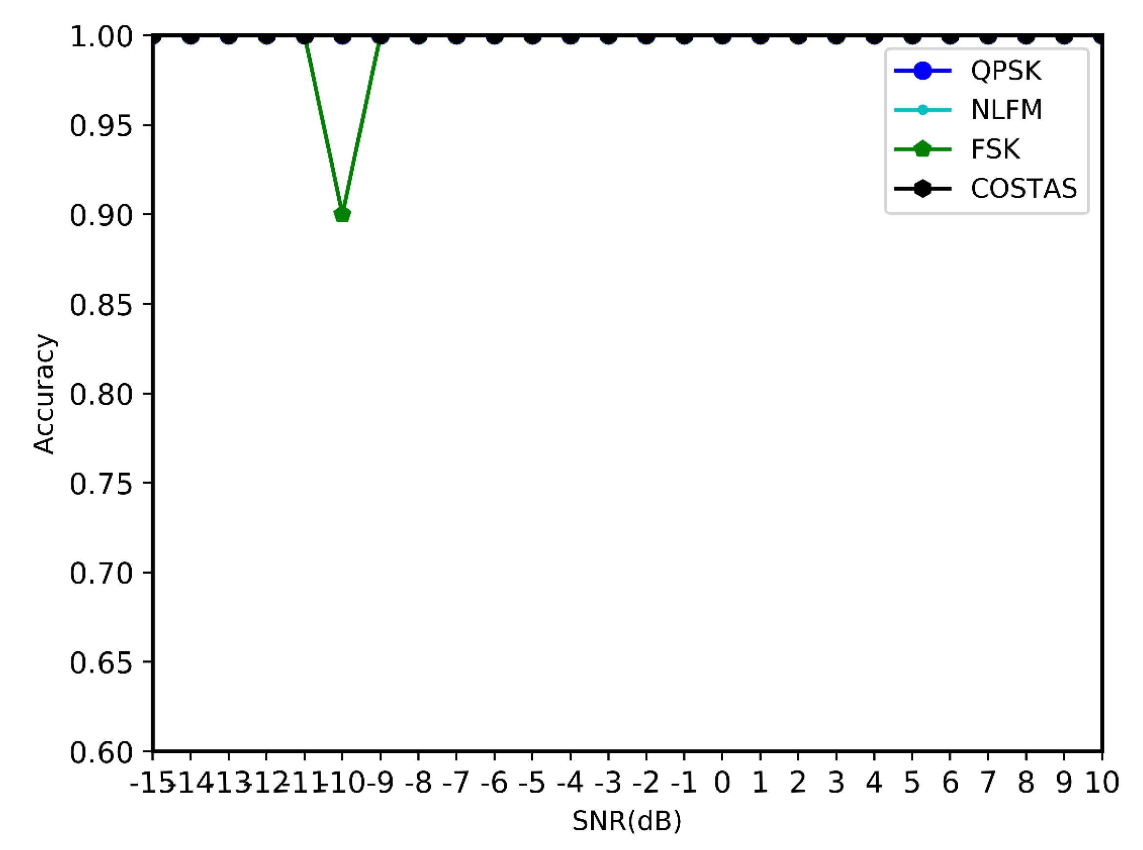 Electronics 11 04026 g009