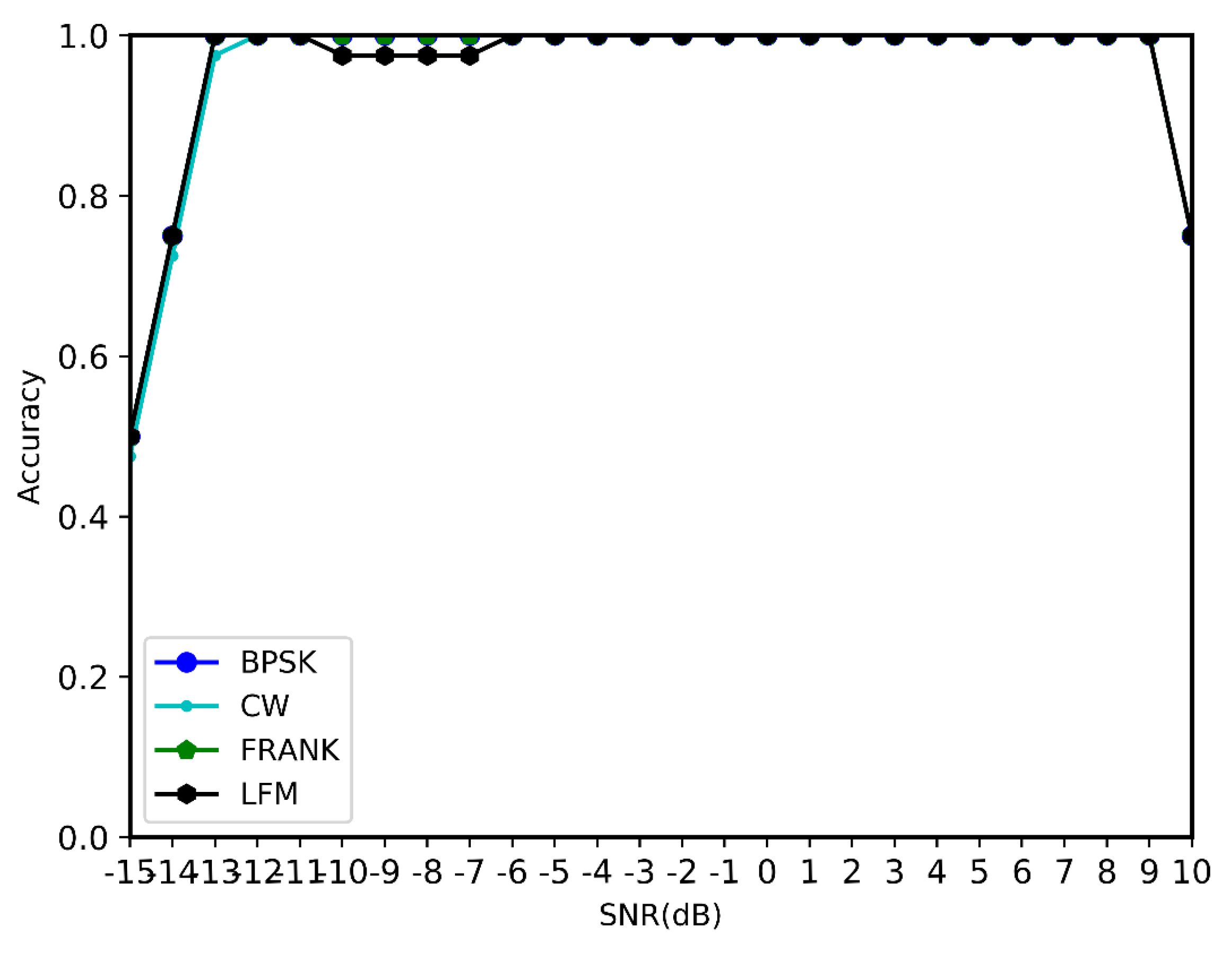 Electronics 11 04026 g010