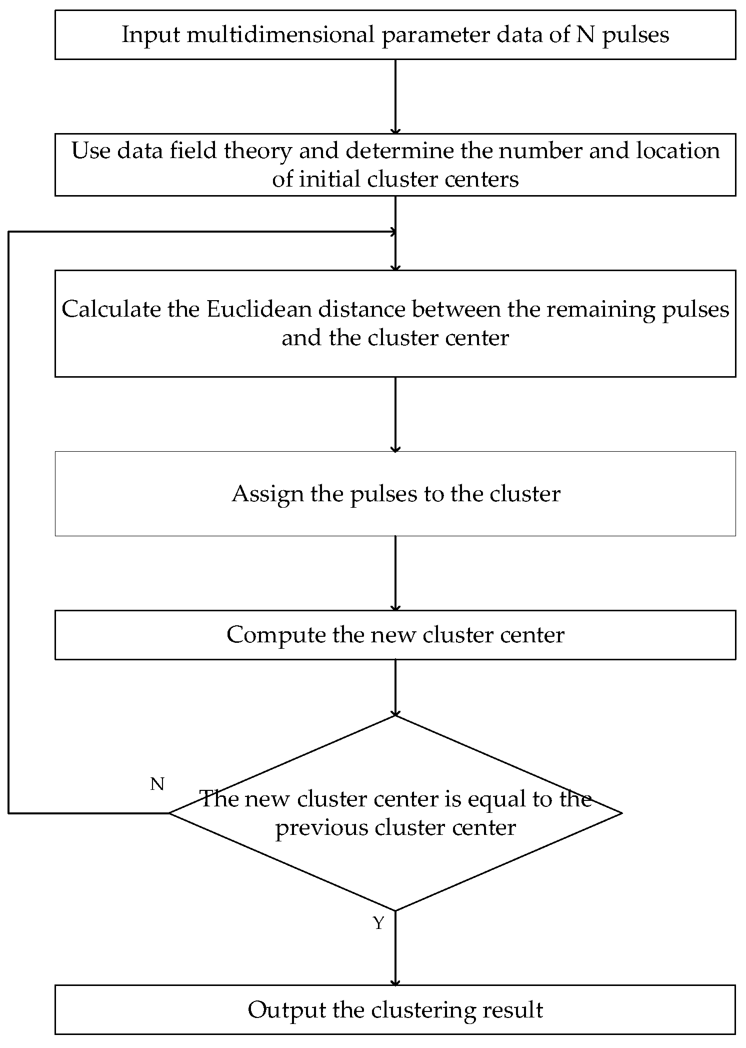 Electronics 11 04027 g001 550